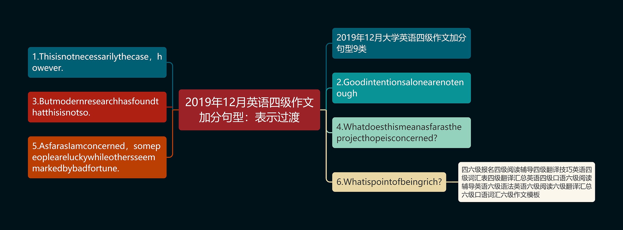 2019年12月英语四级作文加分句型：表示过渡