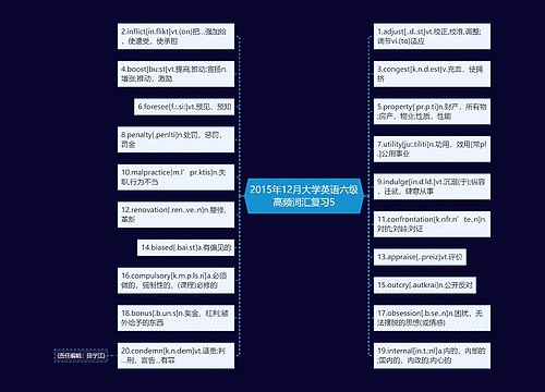 2015年12月大学英语六级高频词汇复习5