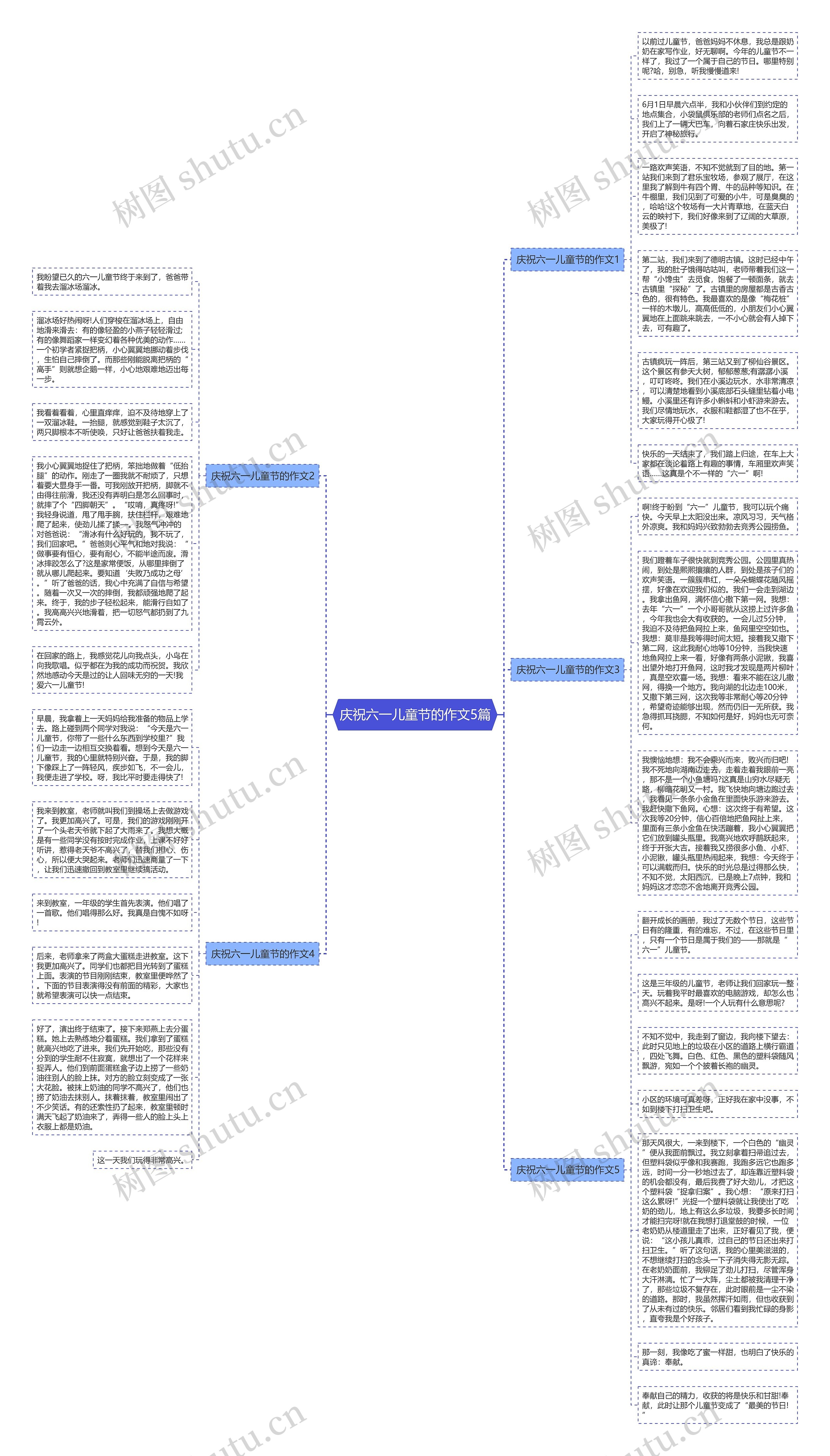 庆祝六一儿童节的作文5篇思维导图