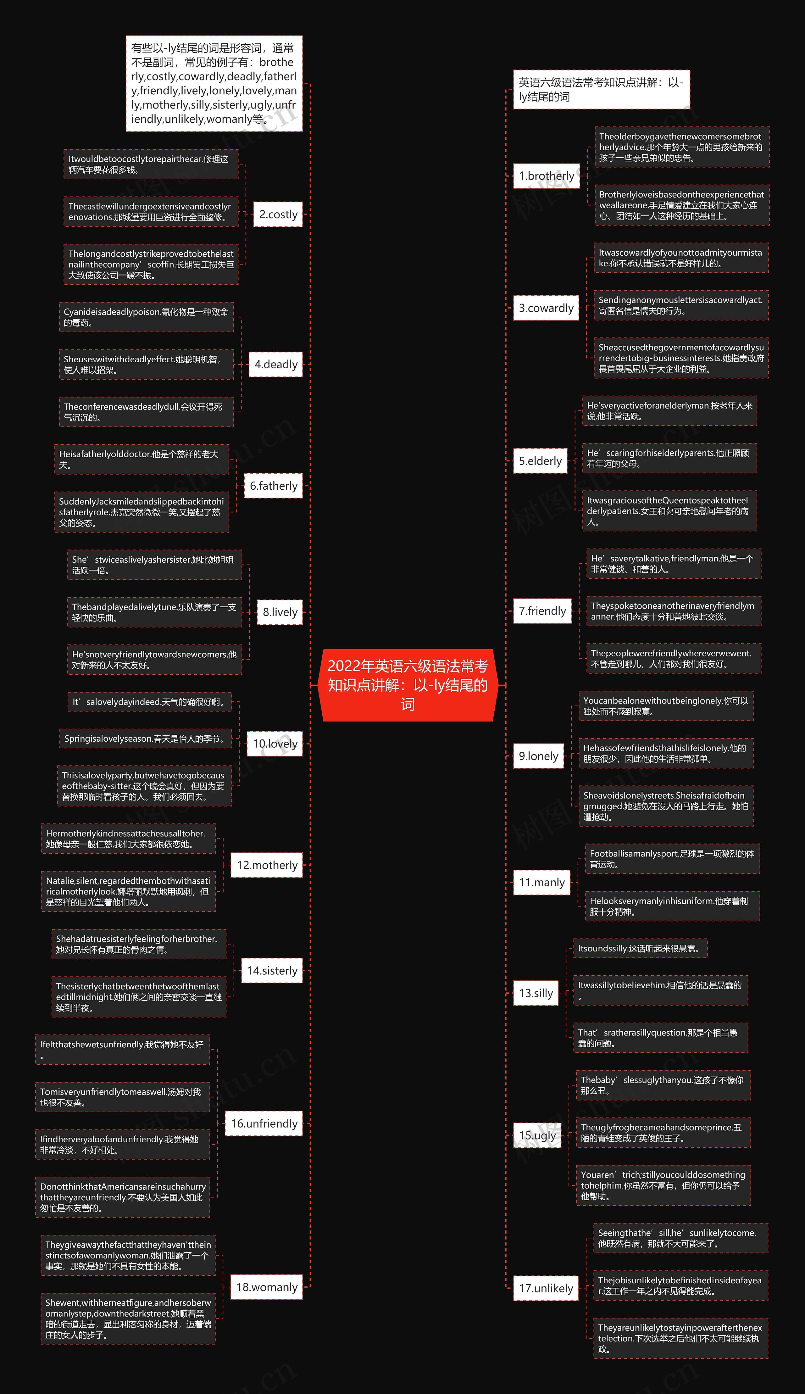2022年英语六级语法常考知识点讲解：以-ly结尾的词思维导图