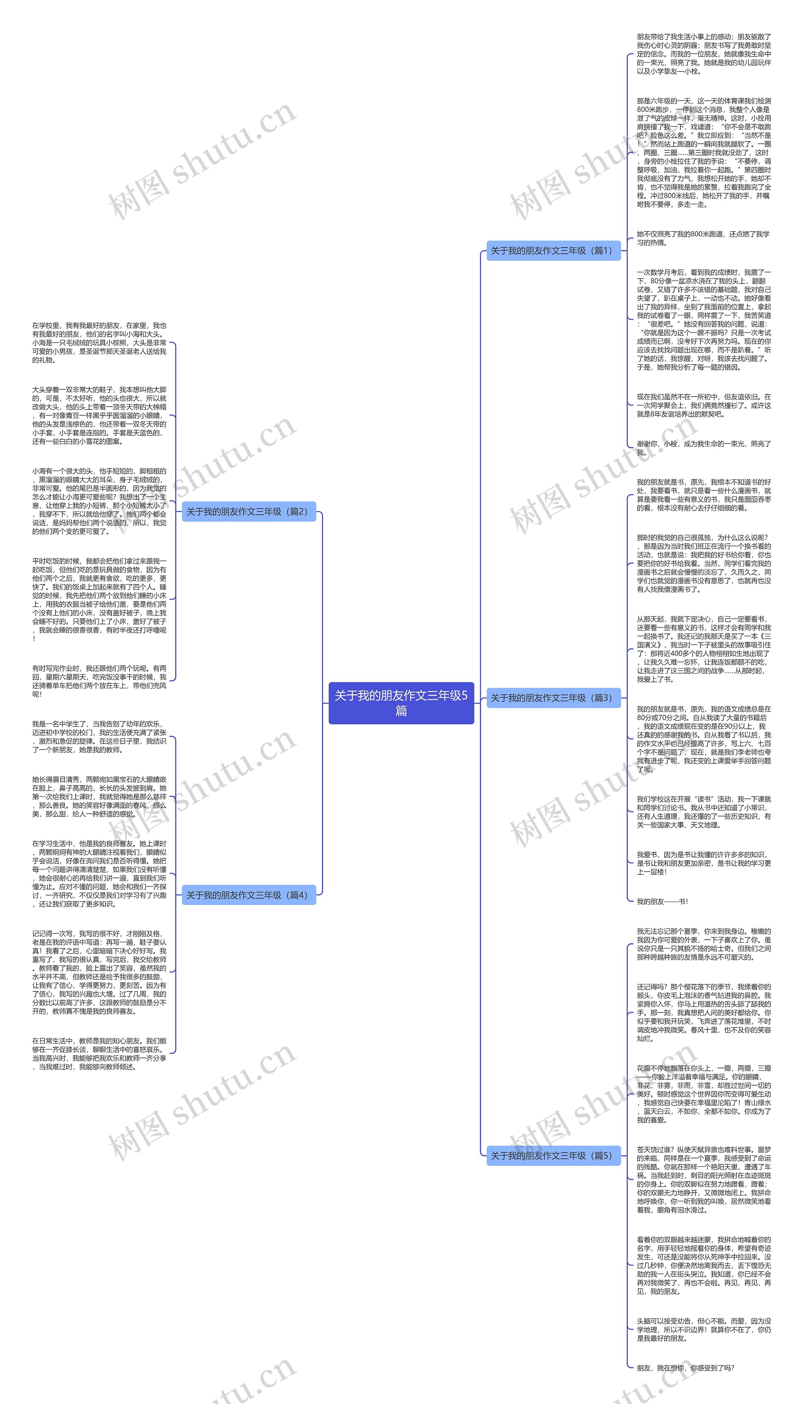 关于我的朋友作文三年级5篇思维导图
