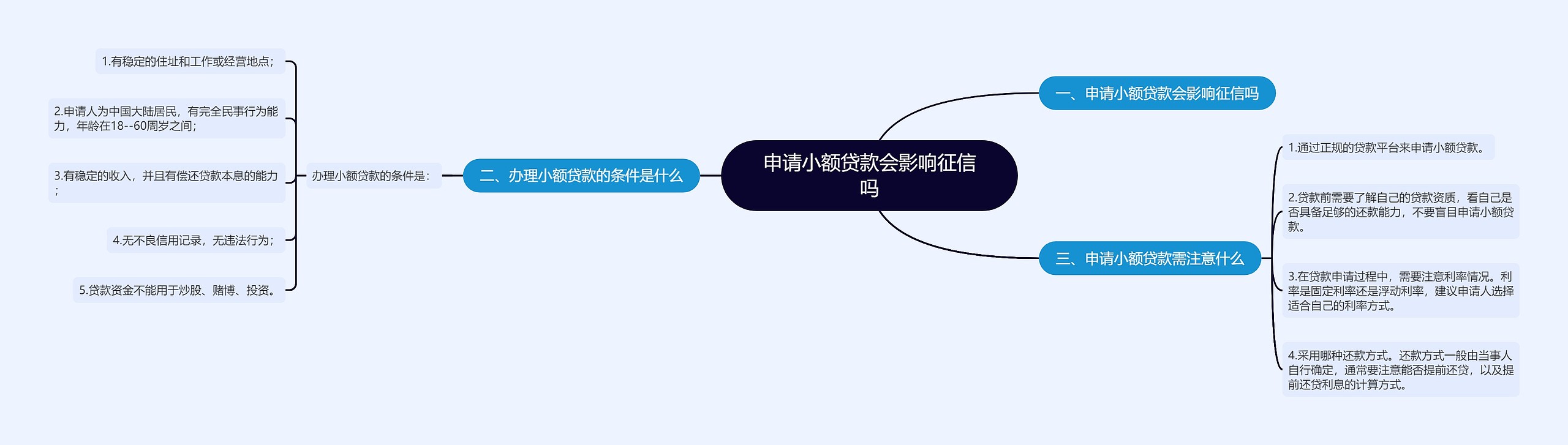 申请小额贷款会影响征信吗