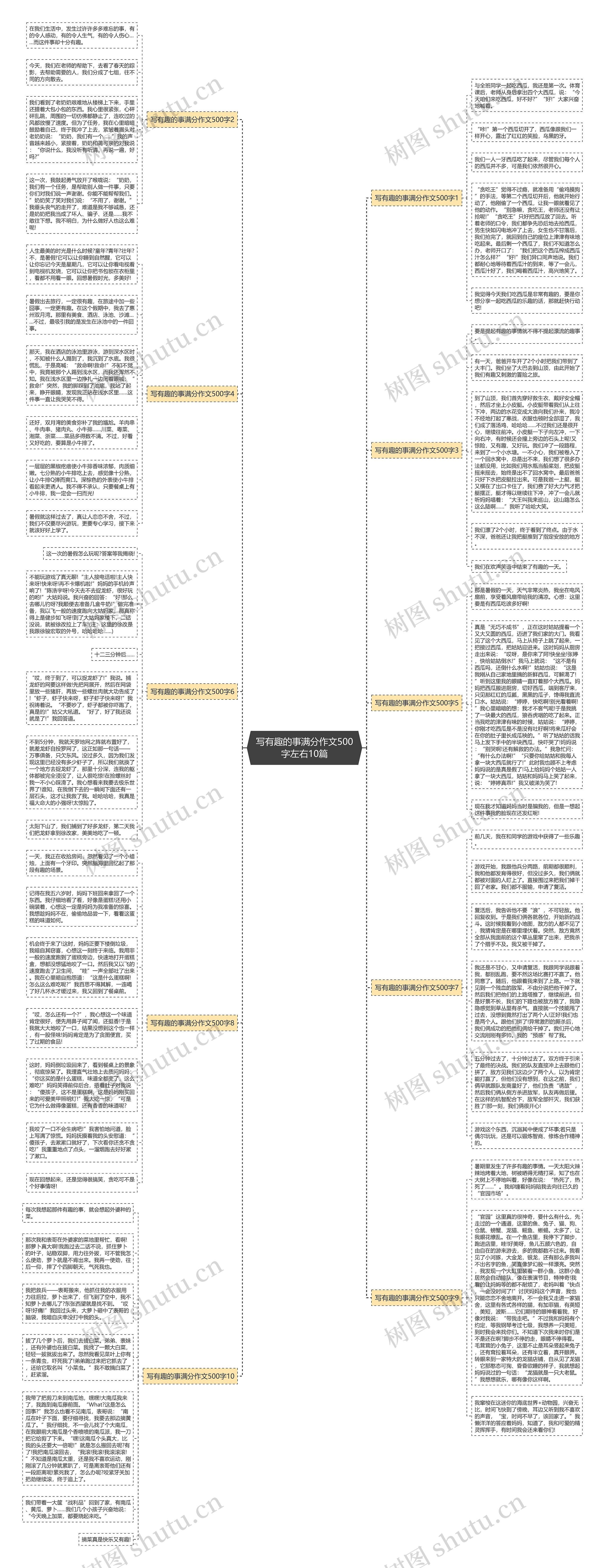 写有趣的事满分作文500字左右10篇思维导图