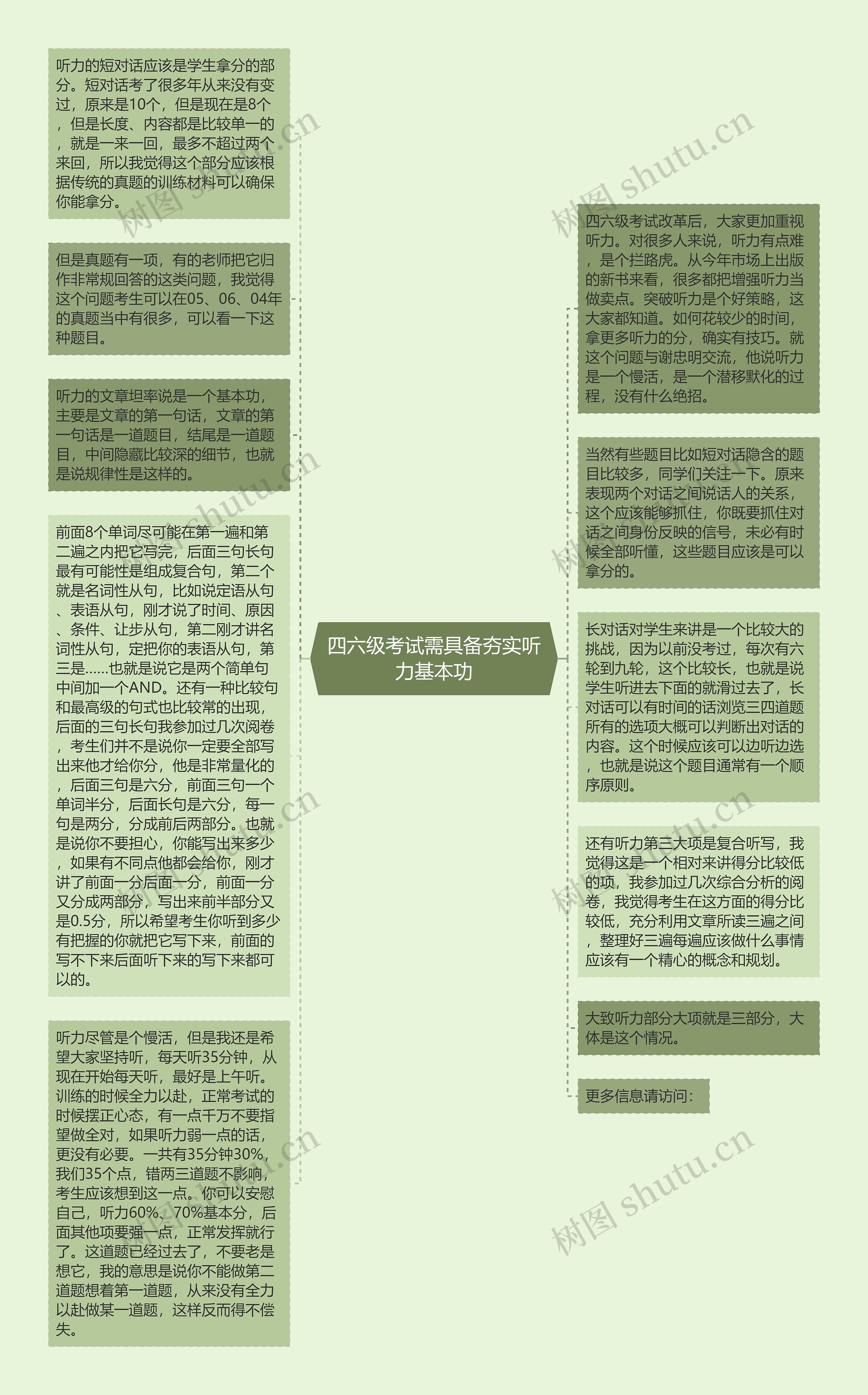 四六级考试需具备夯实听力基本功