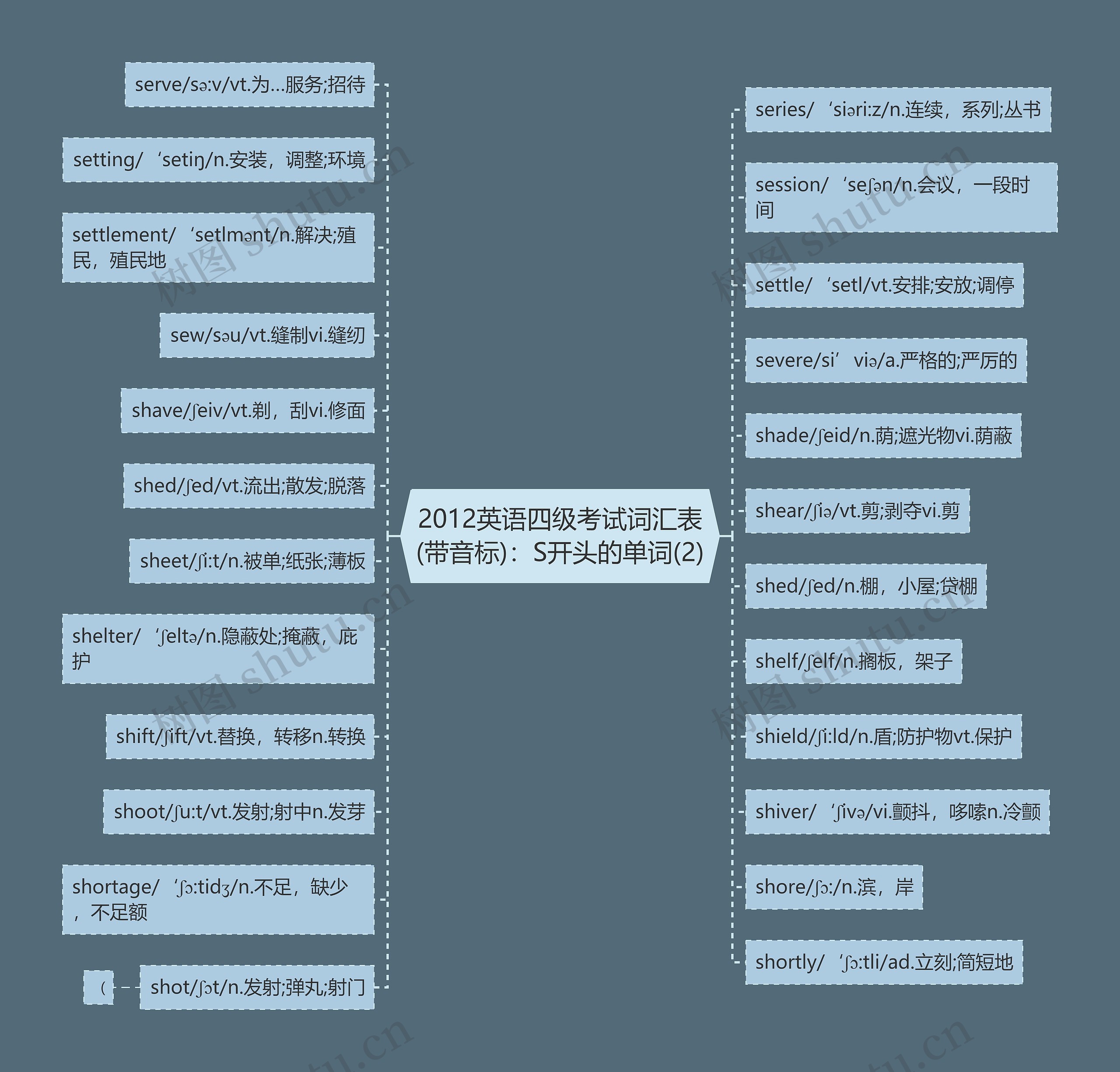 2012英语四级考试词汇表(带音标)：S开头的单词(2)