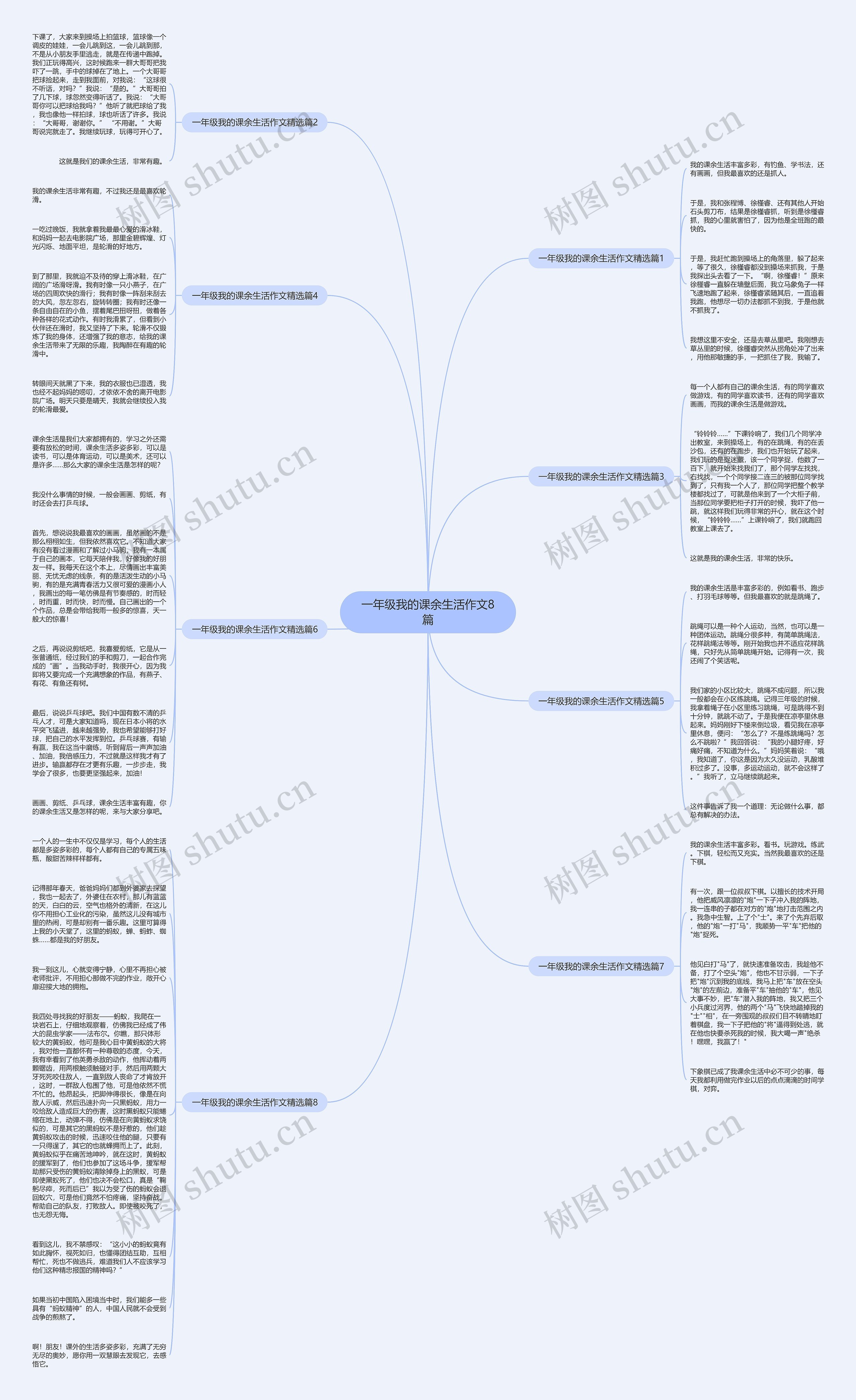 一年级我的课余生活作文8篇思维导图