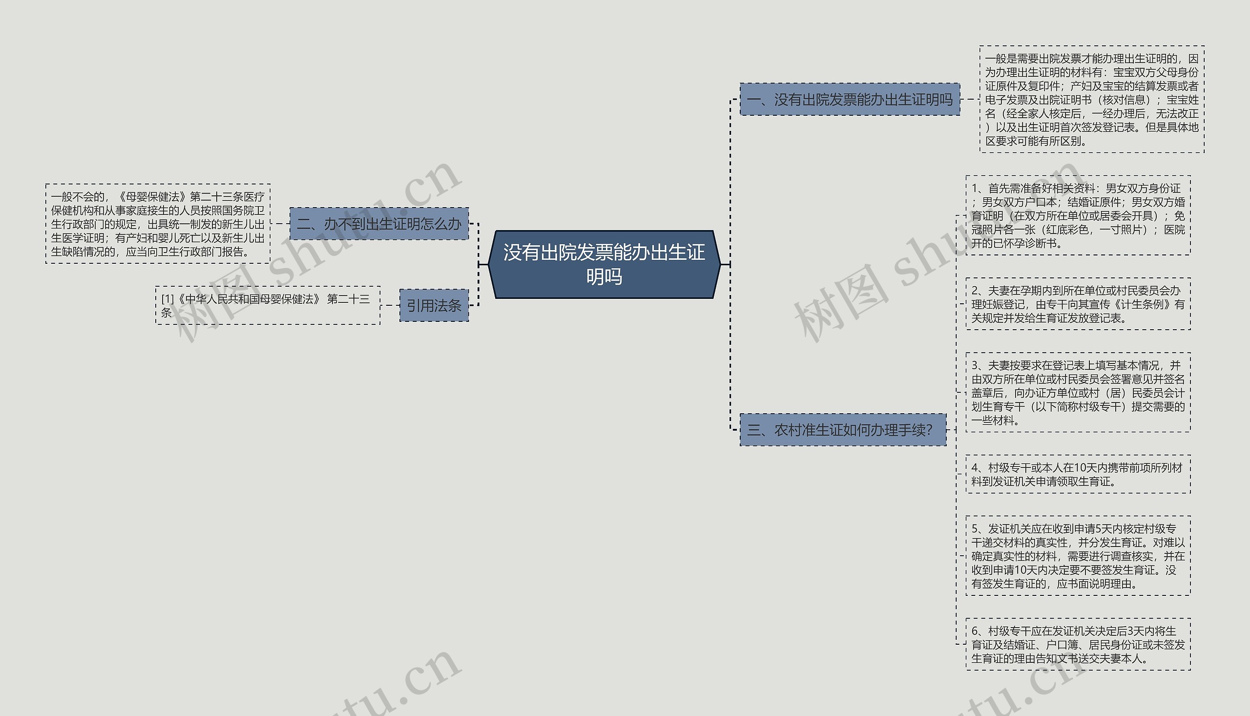 没有出院发票能办出生证明吗