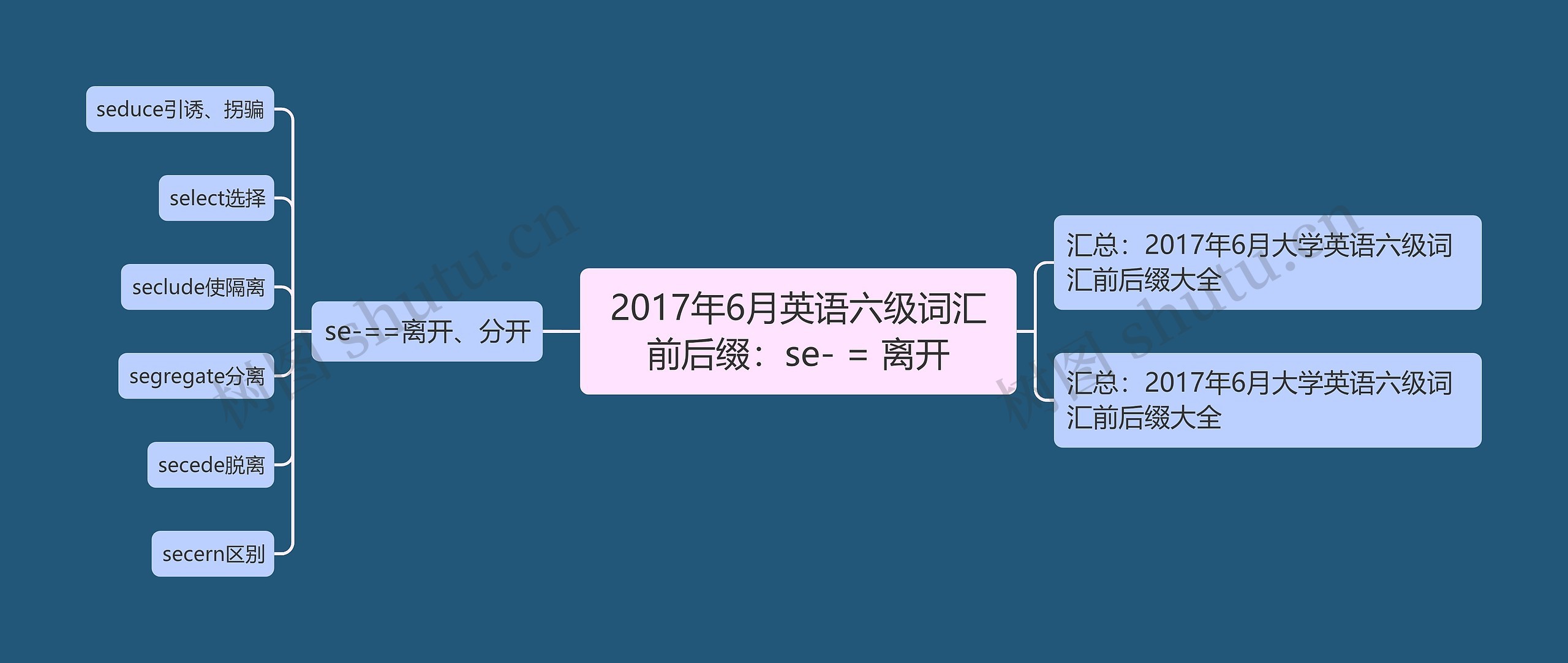 2017年6月英语六级词汇前后缀：se- = 离开