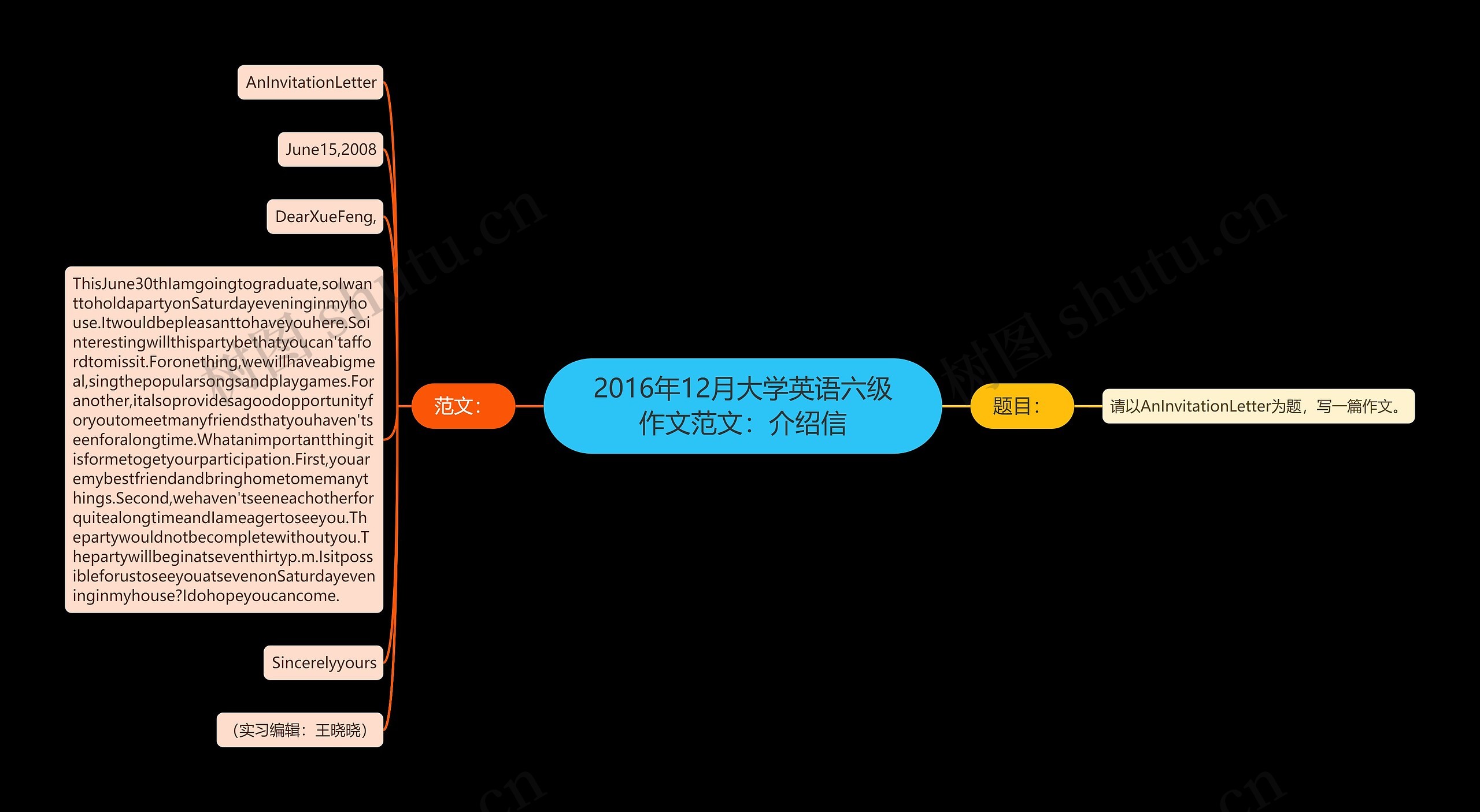 2016年12月大学英语六级作文范文：介绍信思维导图