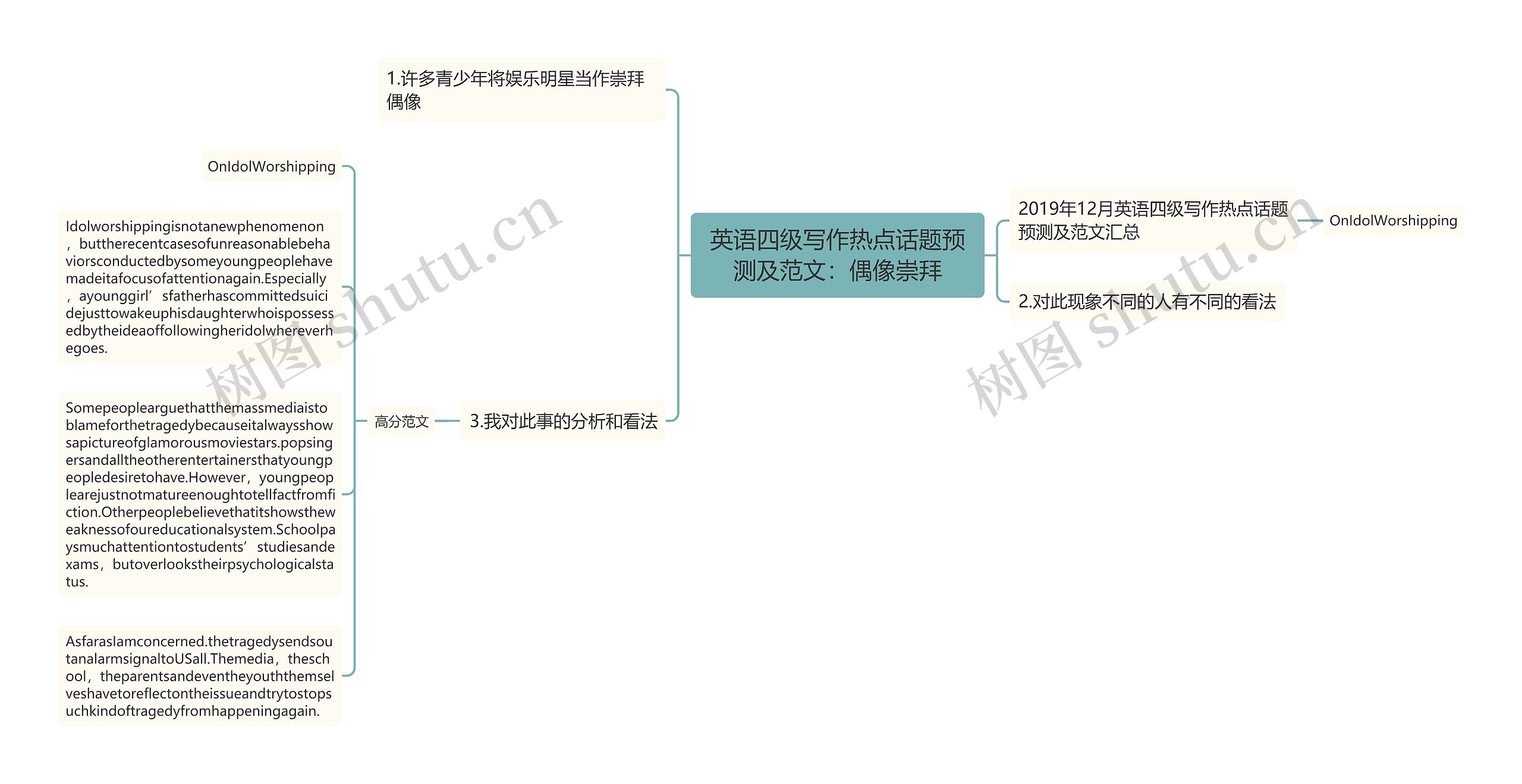 英语四级写作热点话题预测及范文：偶像崇拜