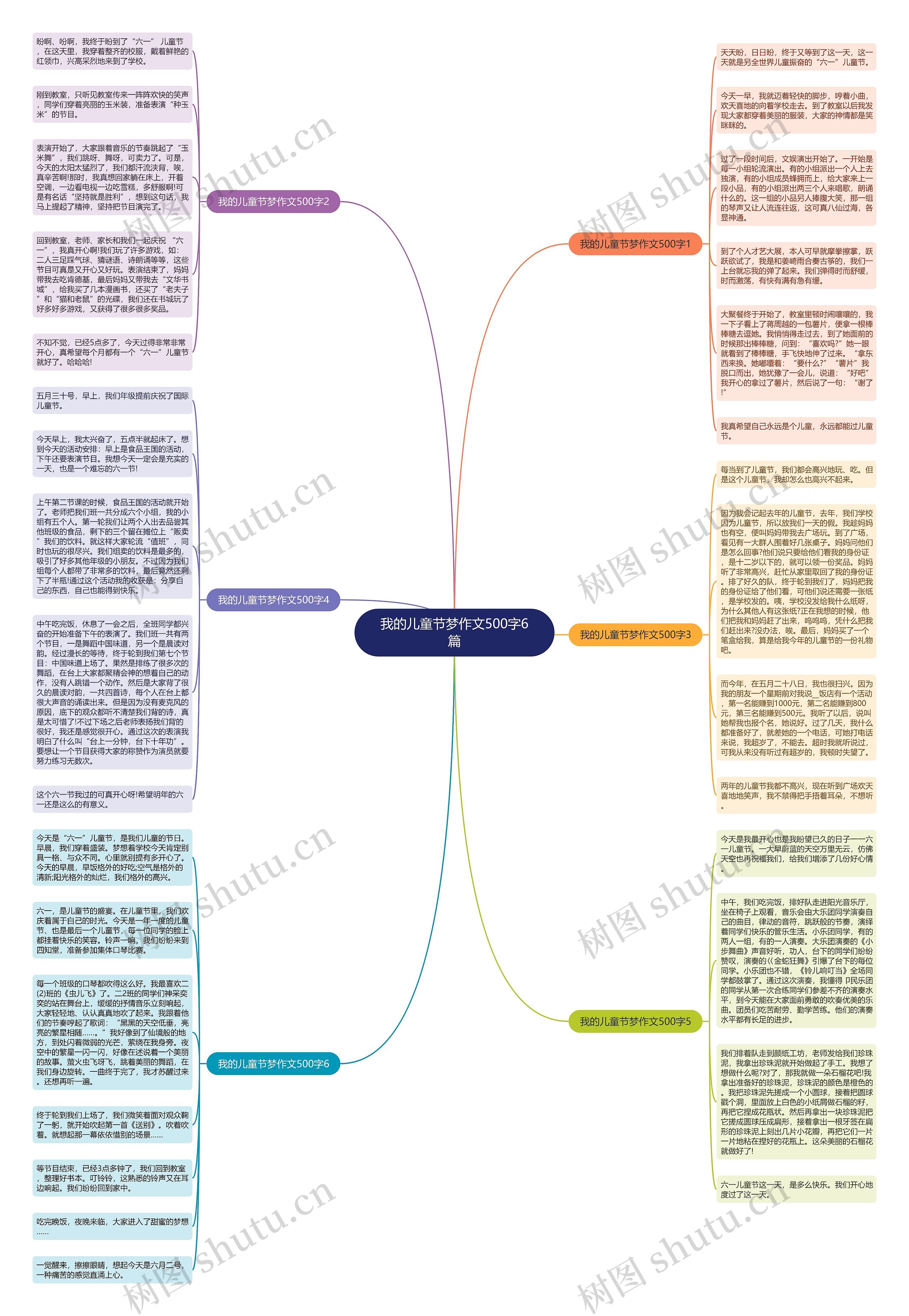 我的儿童节梦作文500字6篇思维导图