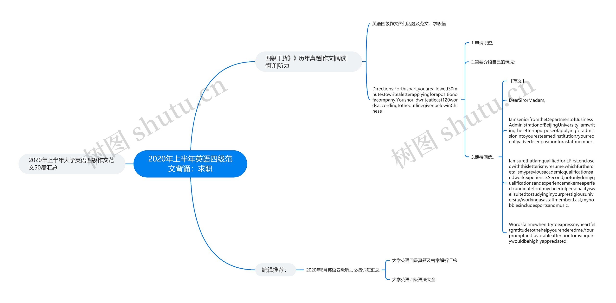 2020年上半年英语四级范文背诵：求职