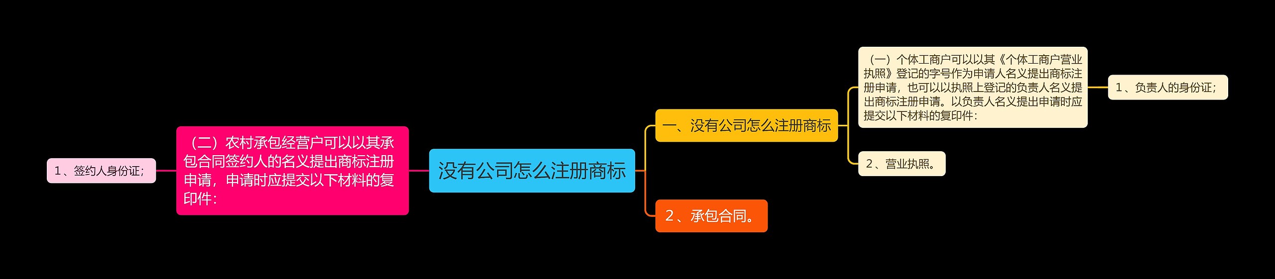 没有公司怎么注册商标 没有公司怎么注册商标