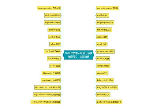 2022年英语六级听力场景高频词汇：购物消费