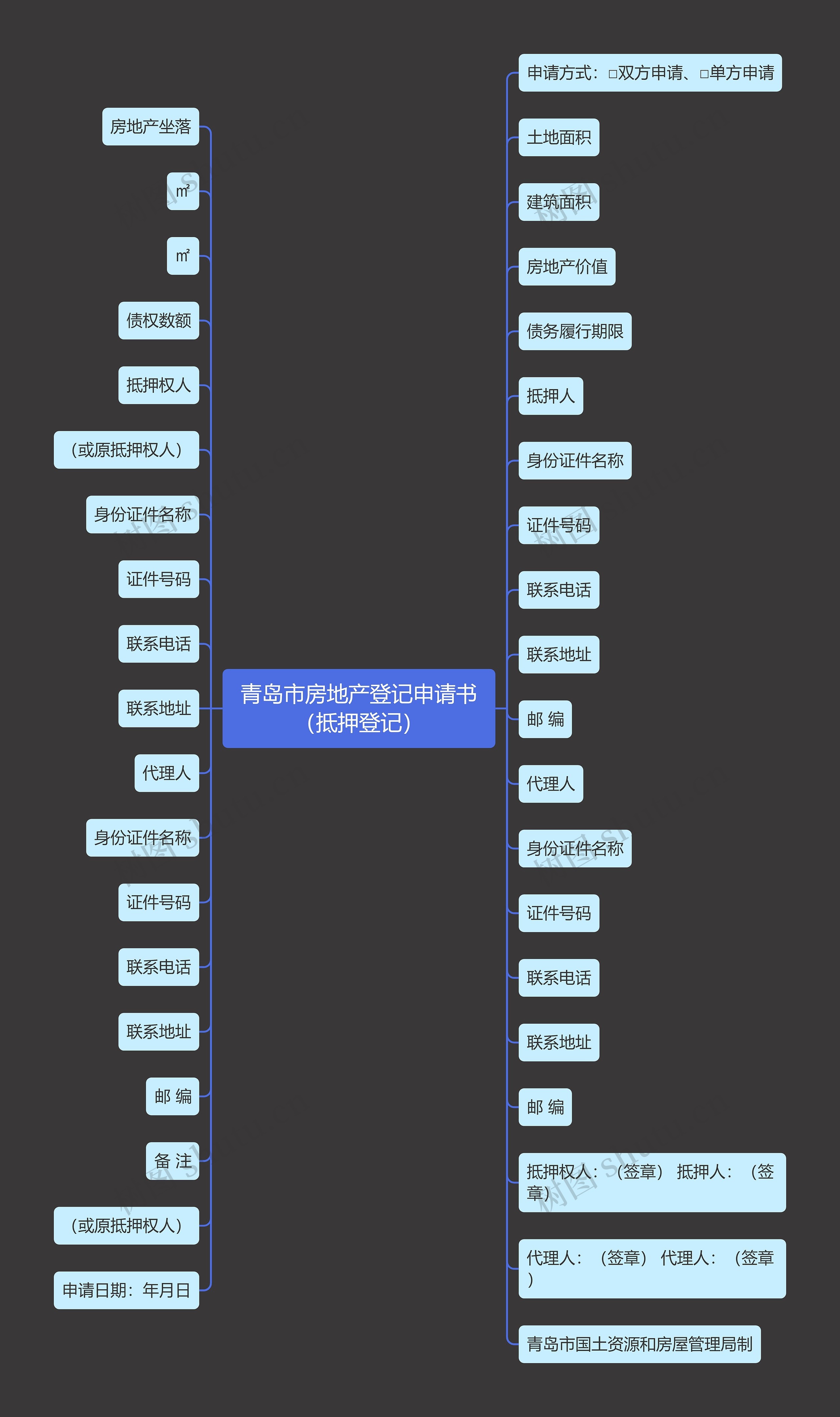 青岛市房地产登记申请书（抵押登记）