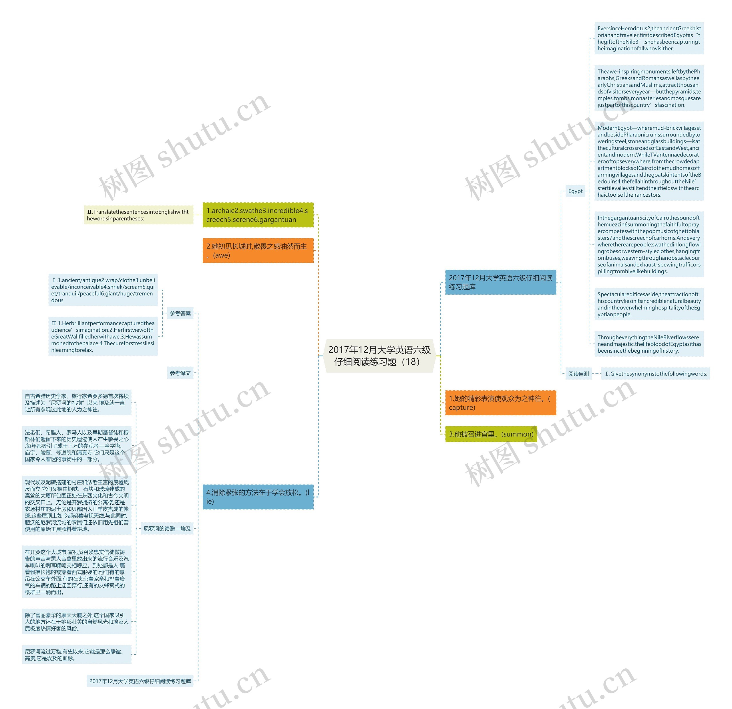 2017年12月大学英语六级仔细阅读练习题（18）思维导图