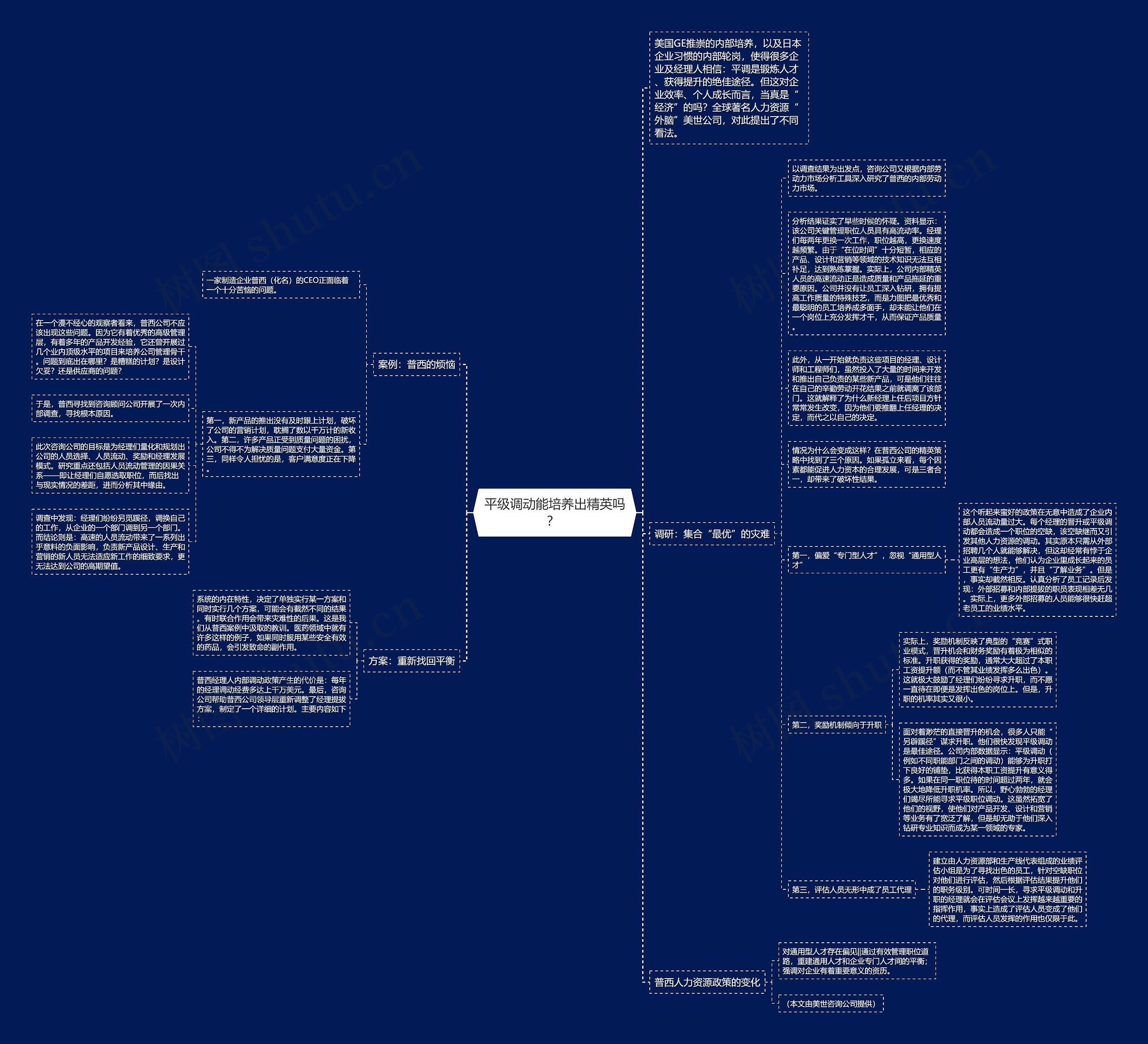 平级调动能培养出精英吗？ 思维导图
