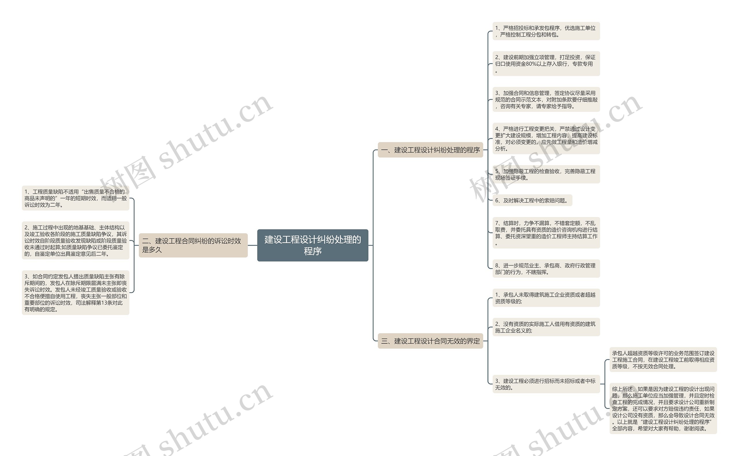建设工程设计纠纷处理的程序 建设工程设计纠纷处理的程序