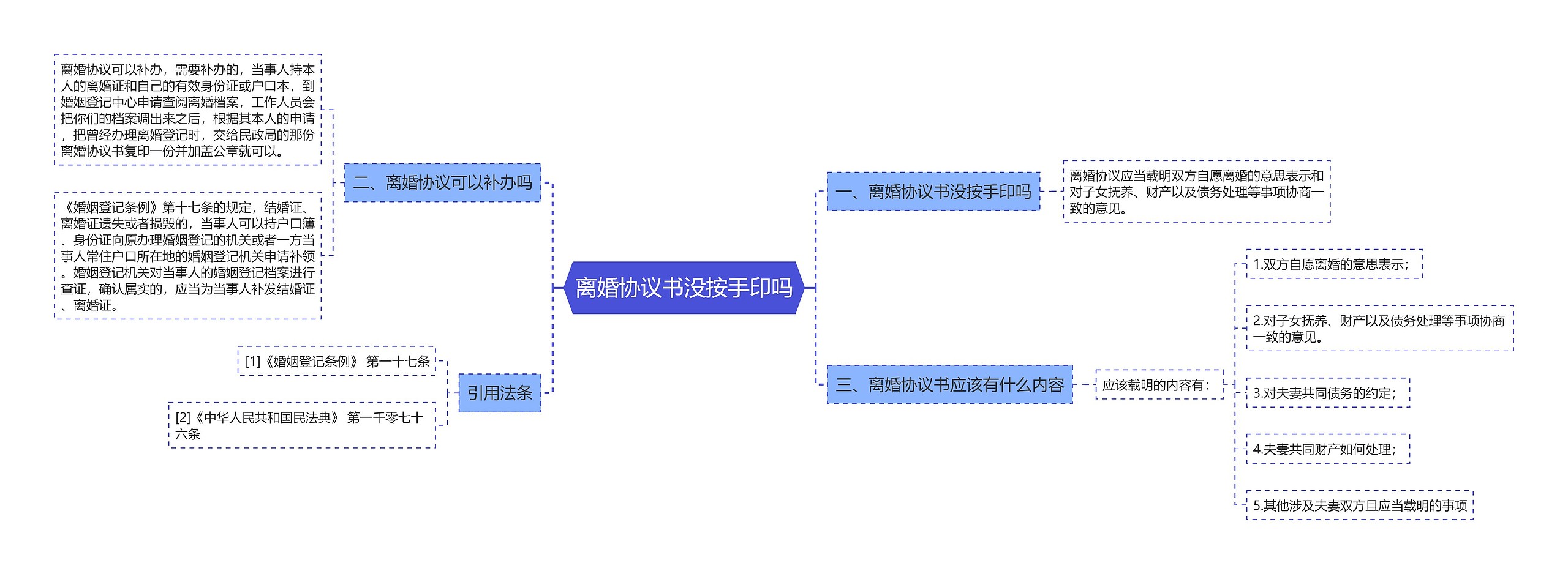 离婚协议书没按手印吗