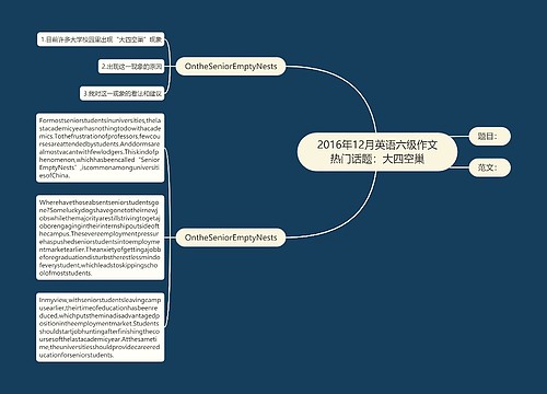 2016年12月英语六级作文热门话题：大四空巢