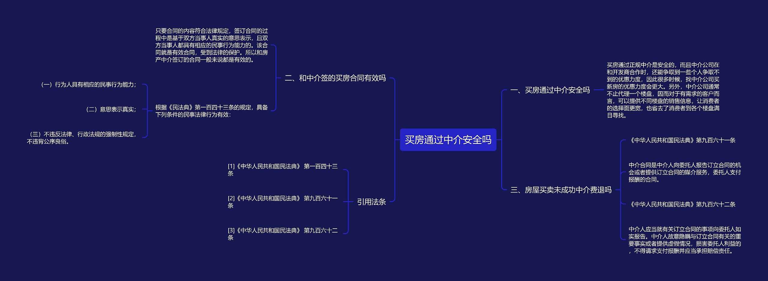 买房通过中介安全吗