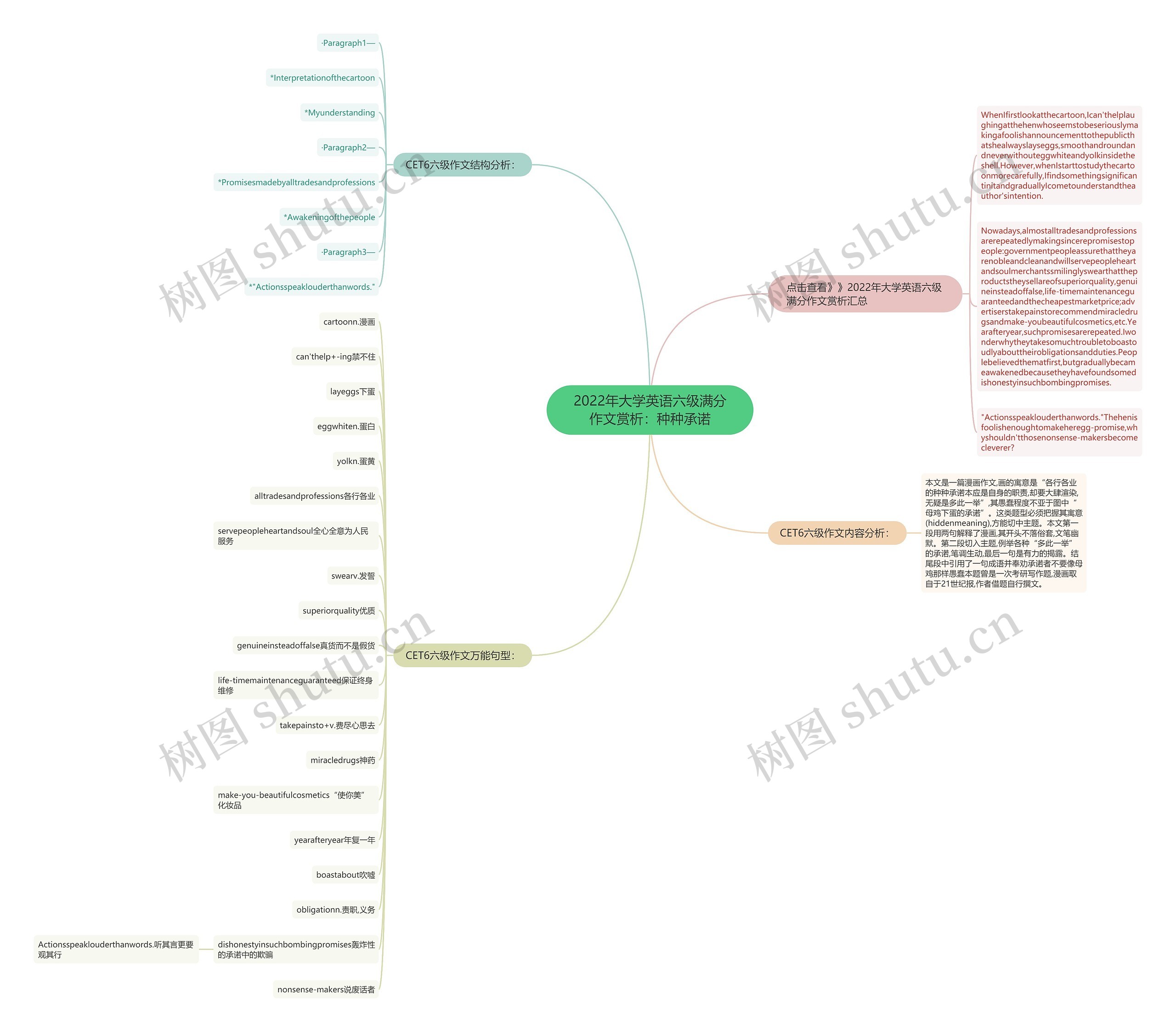 2022年大学英语六级满分作文赏析：种种承诺思维导图