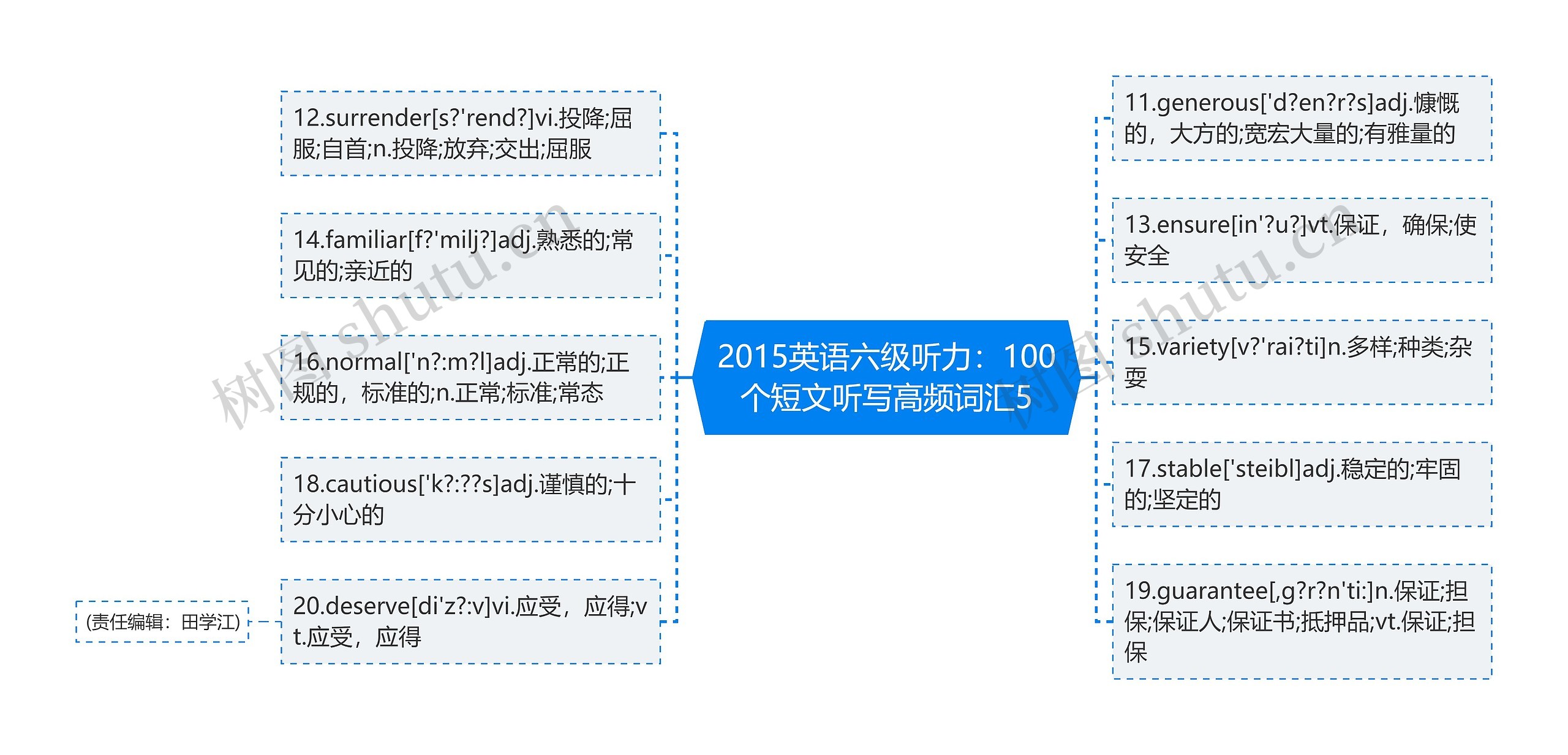 2015英语六级听力：100个短文听写高频词汇5