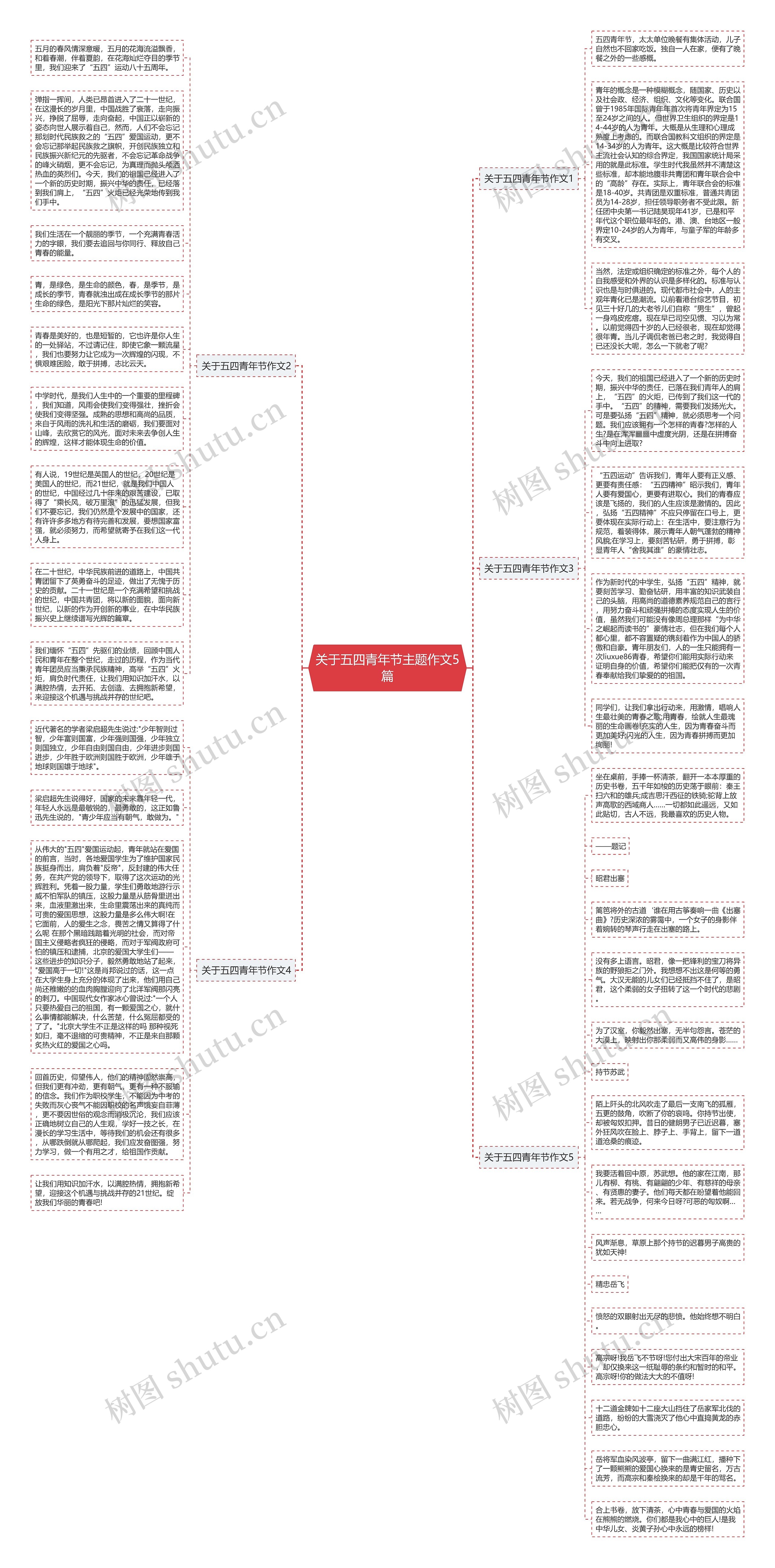 关于五四青年节主题作文5篇思维导图