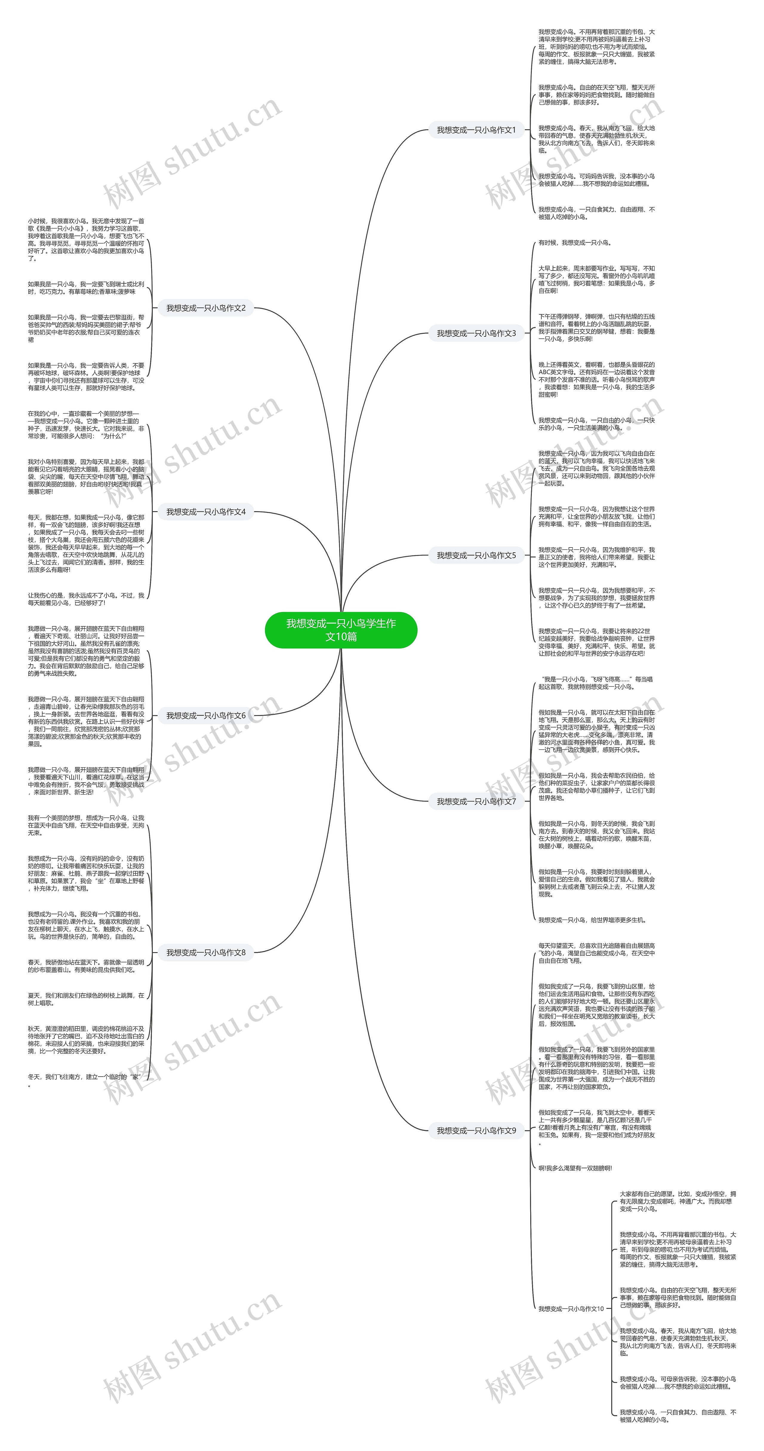 我想变成一只小鸟学生作文10篇