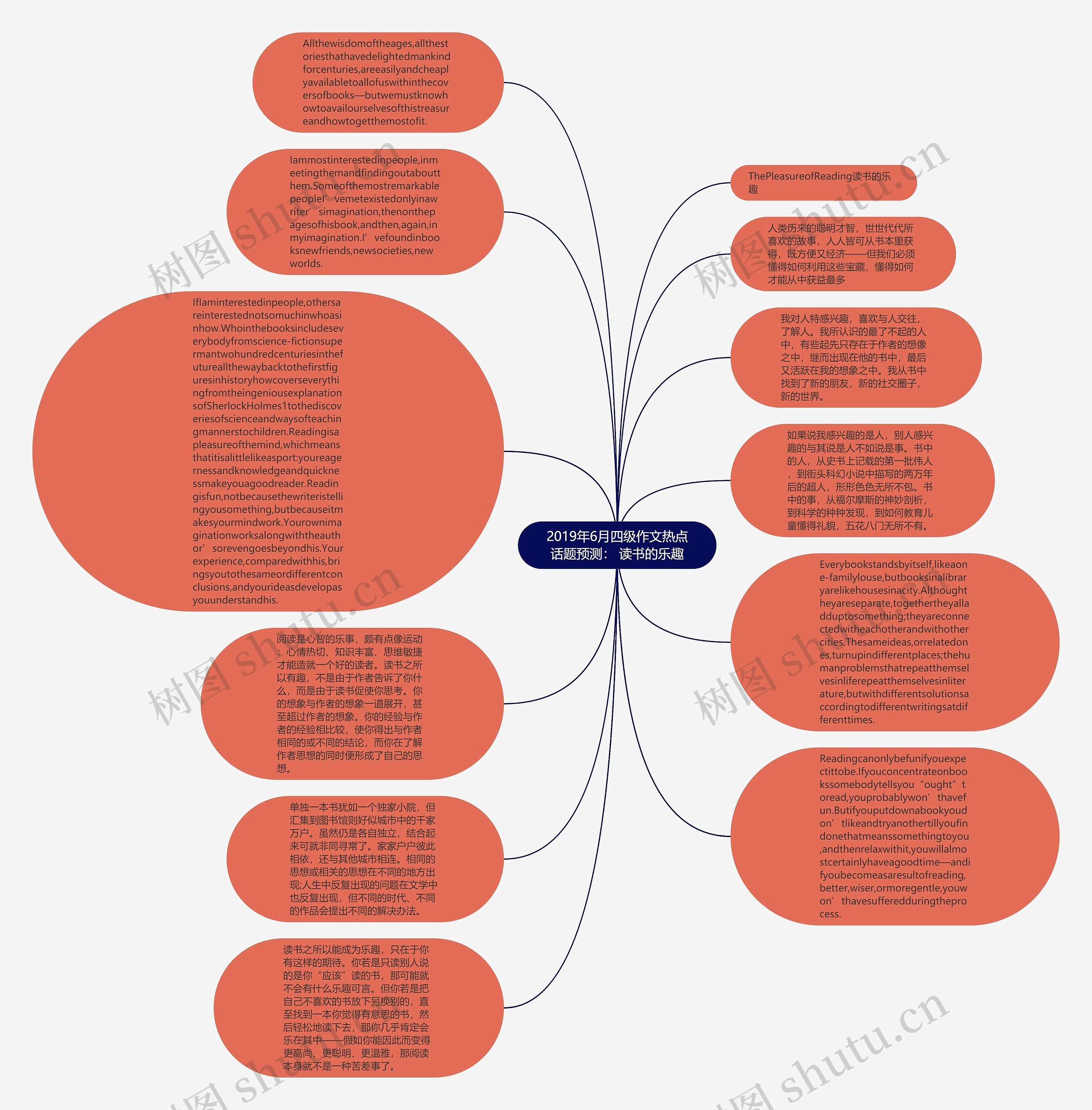 2019年6月四级作文热点话题预测： 读书的乐趣思维导图
