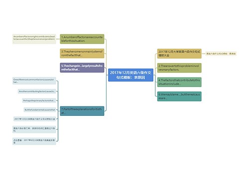 2017年12月英语六级作文句式模板：表原因
