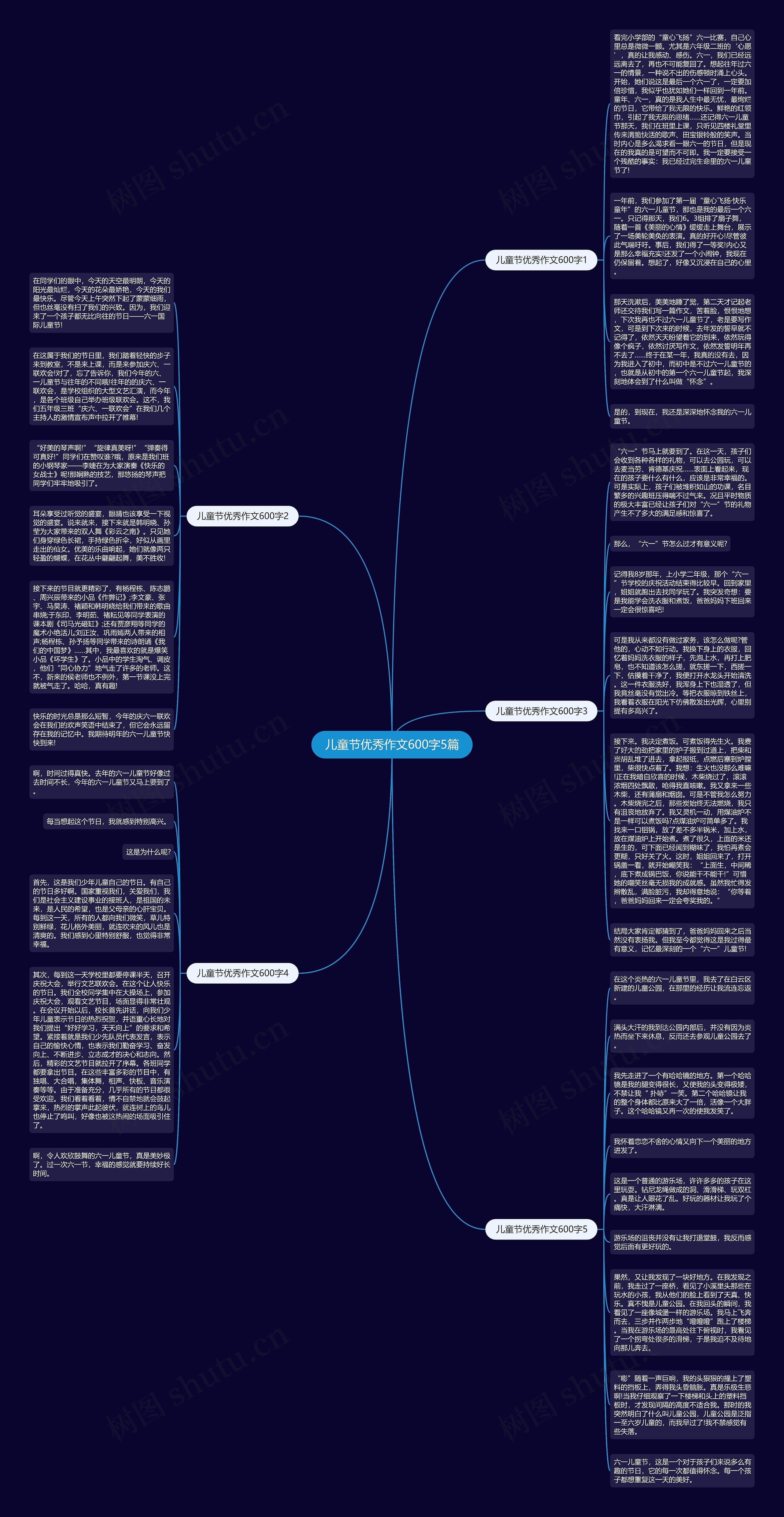 儿童节优秀作文600字5篇思维导图