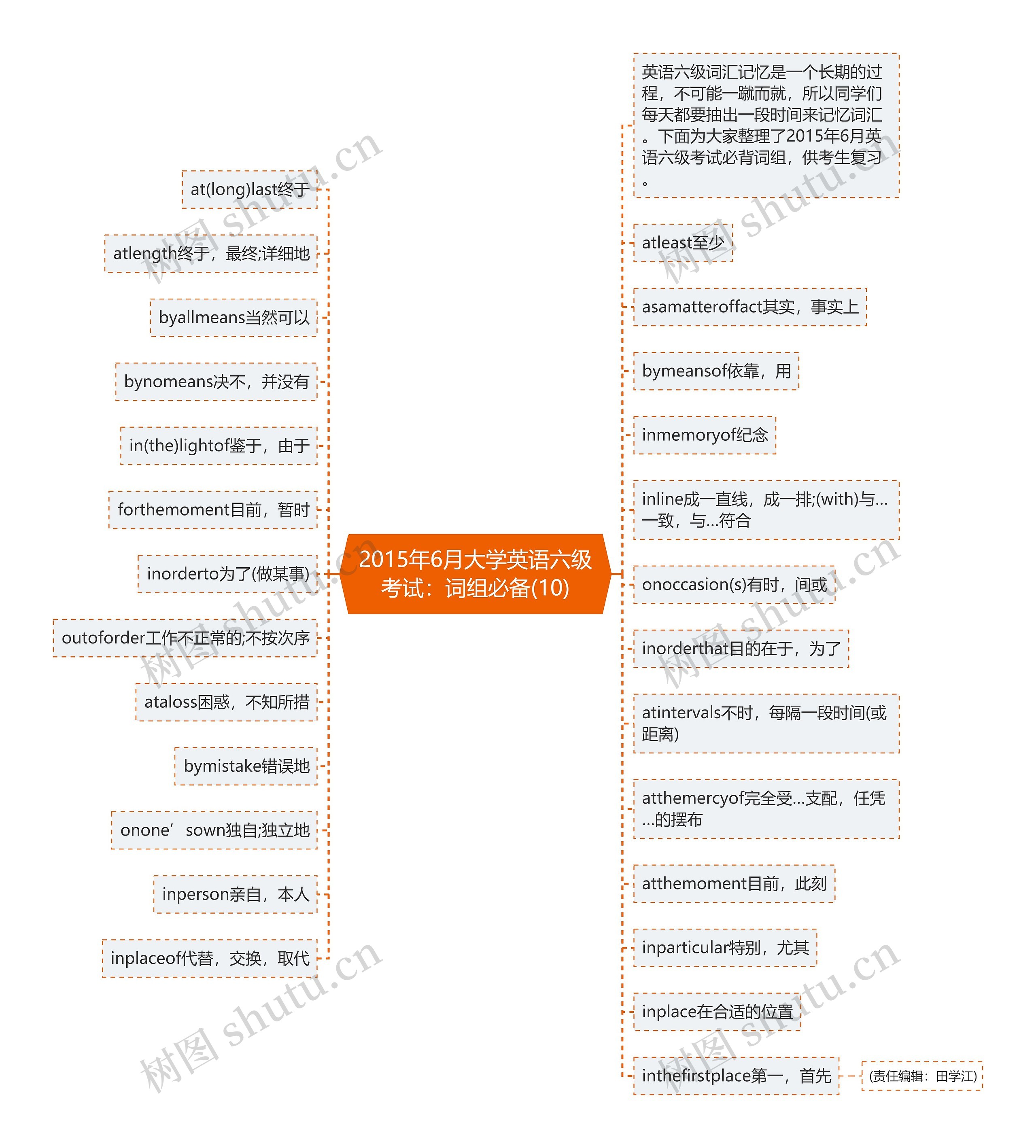 2015年6月大学英语六级考试：词组必备(10)思维导图