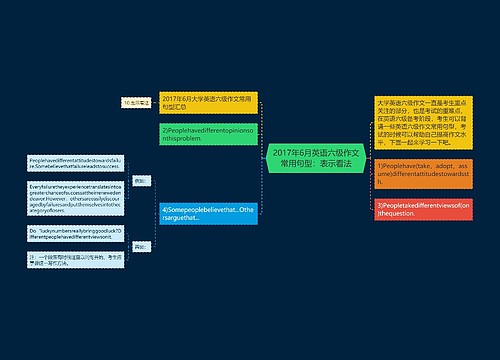 2017年6月英语六级作文常用句型：表示看法