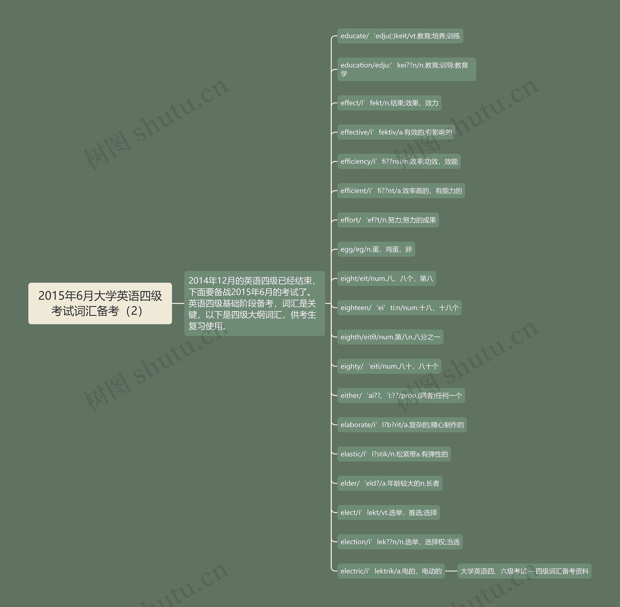 2015年6月大学英语四级考试词汇备考（2）