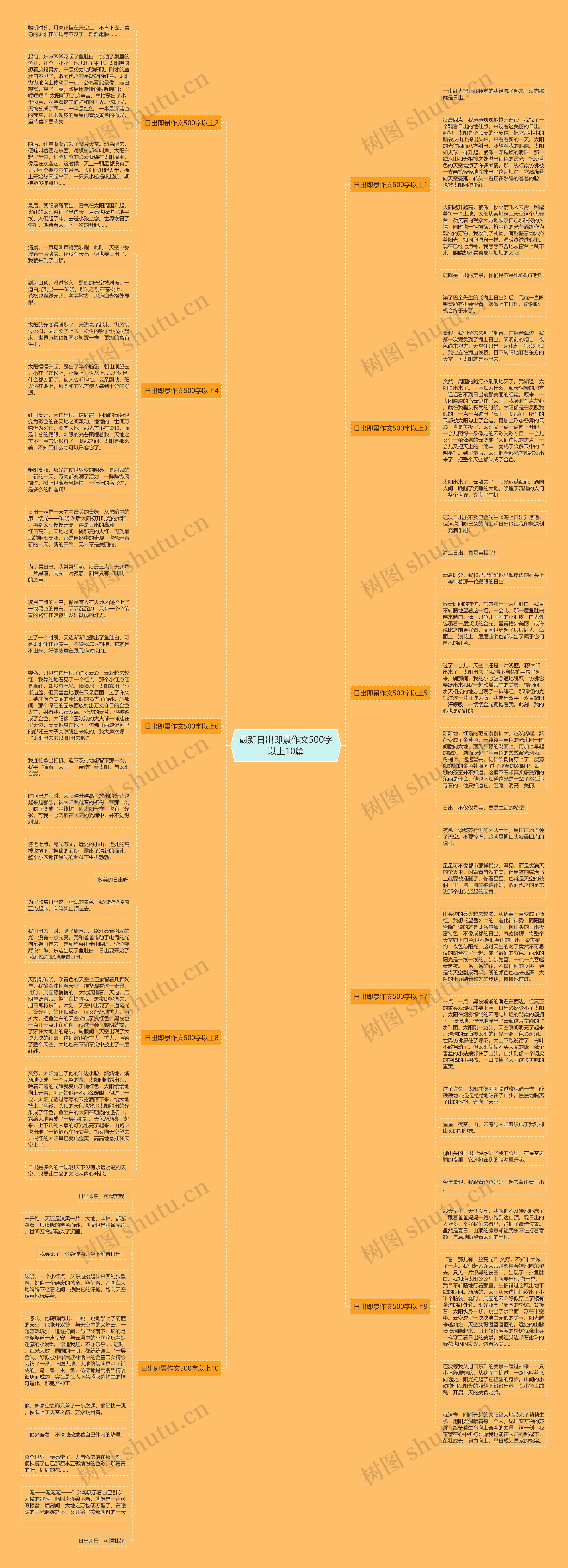 最新日出即景作文500字以上10篇思维导图