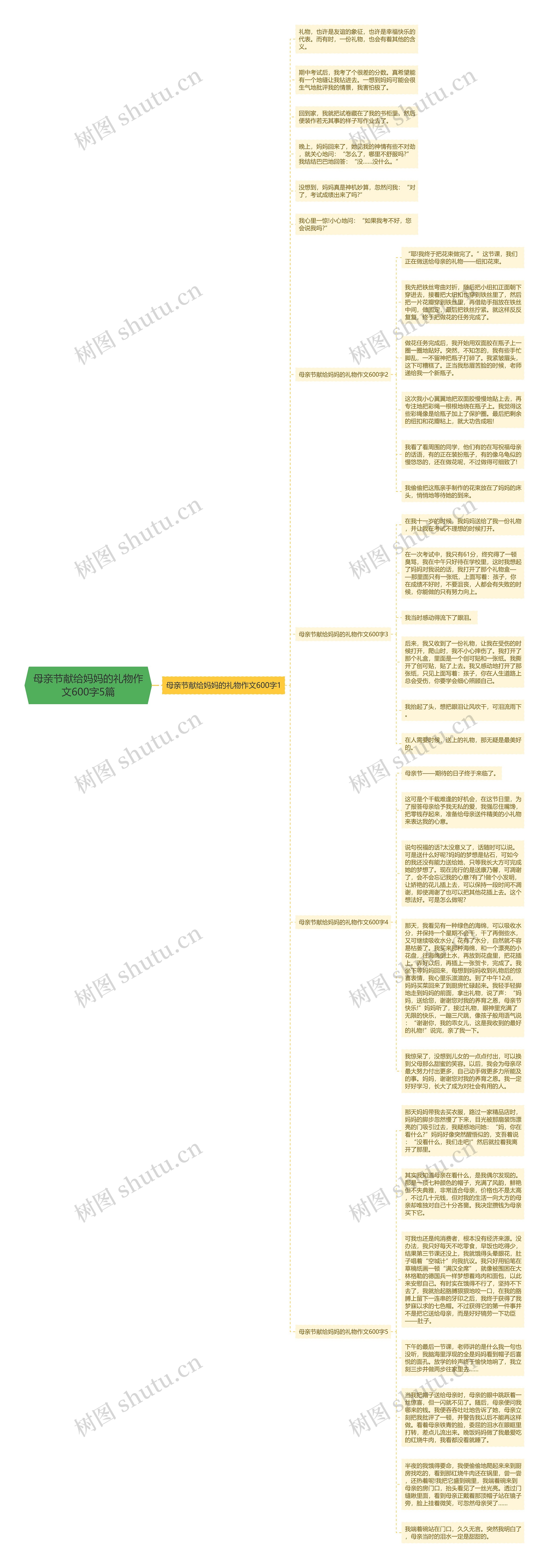 母亲节献给妈妈的礼物作文600字5篇思维导图