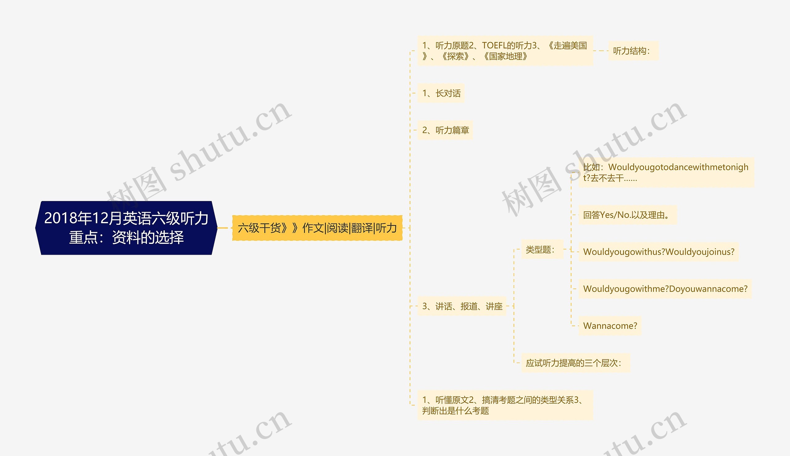 2018年12月英语六级听力重点：资料的选择