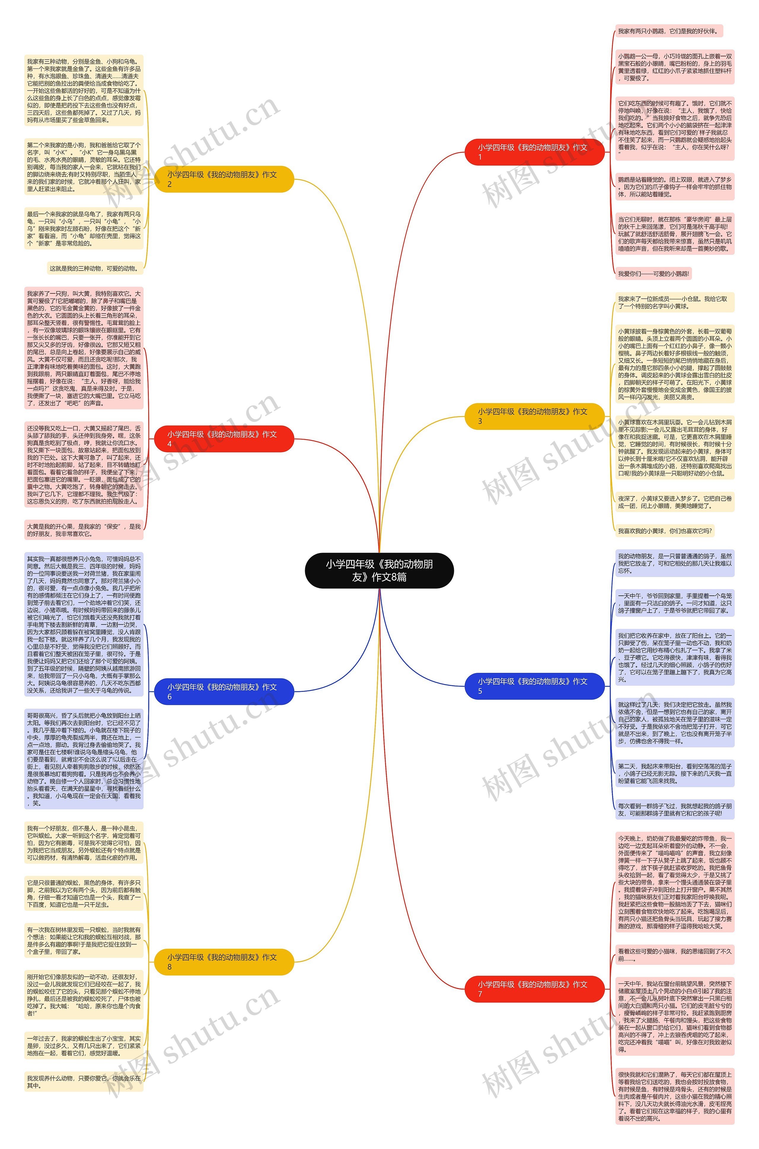 小学四年级《我的动物朋友》作文8篇思维导图