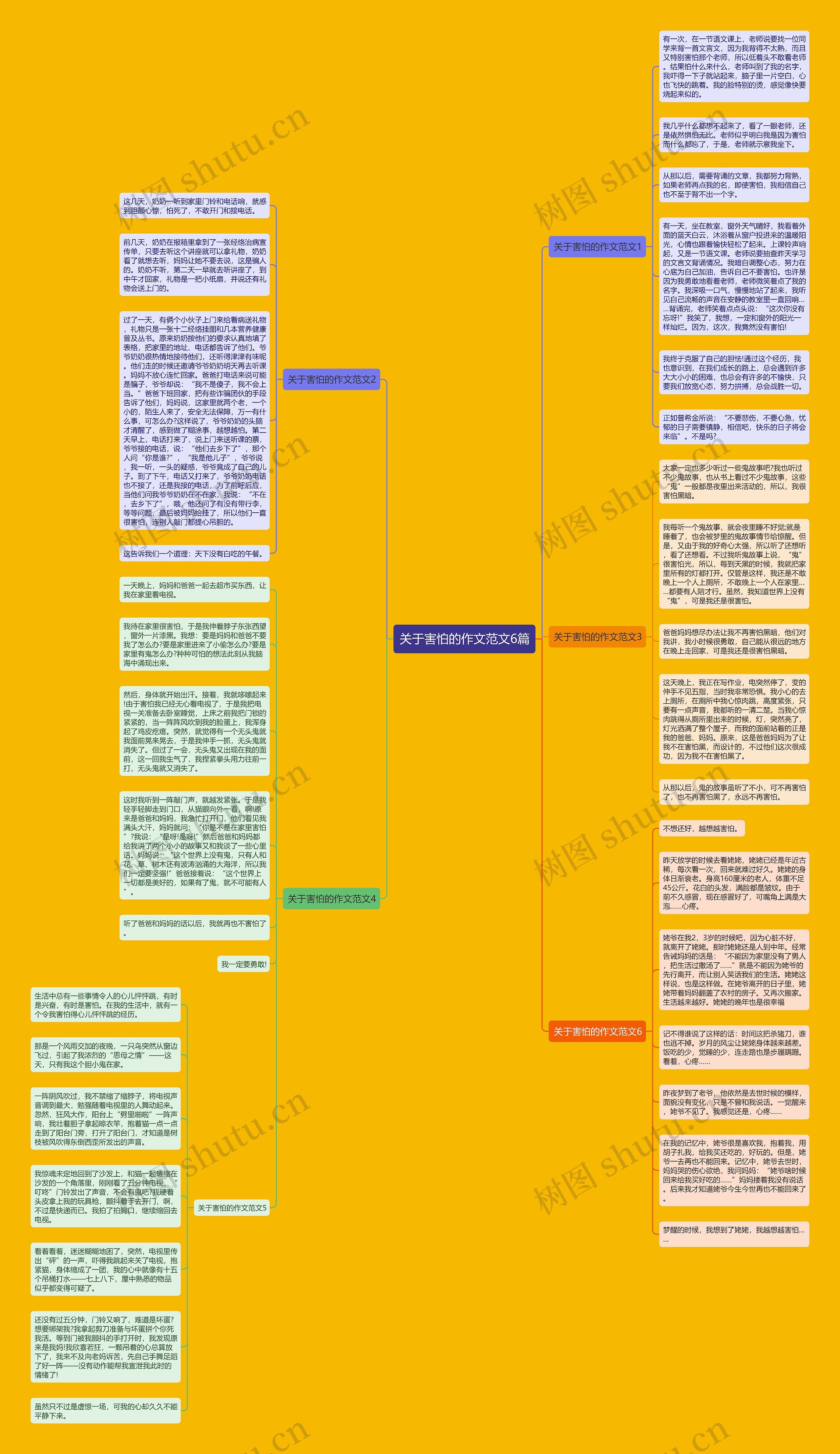 关于害怕的作文范文6篇思维导图