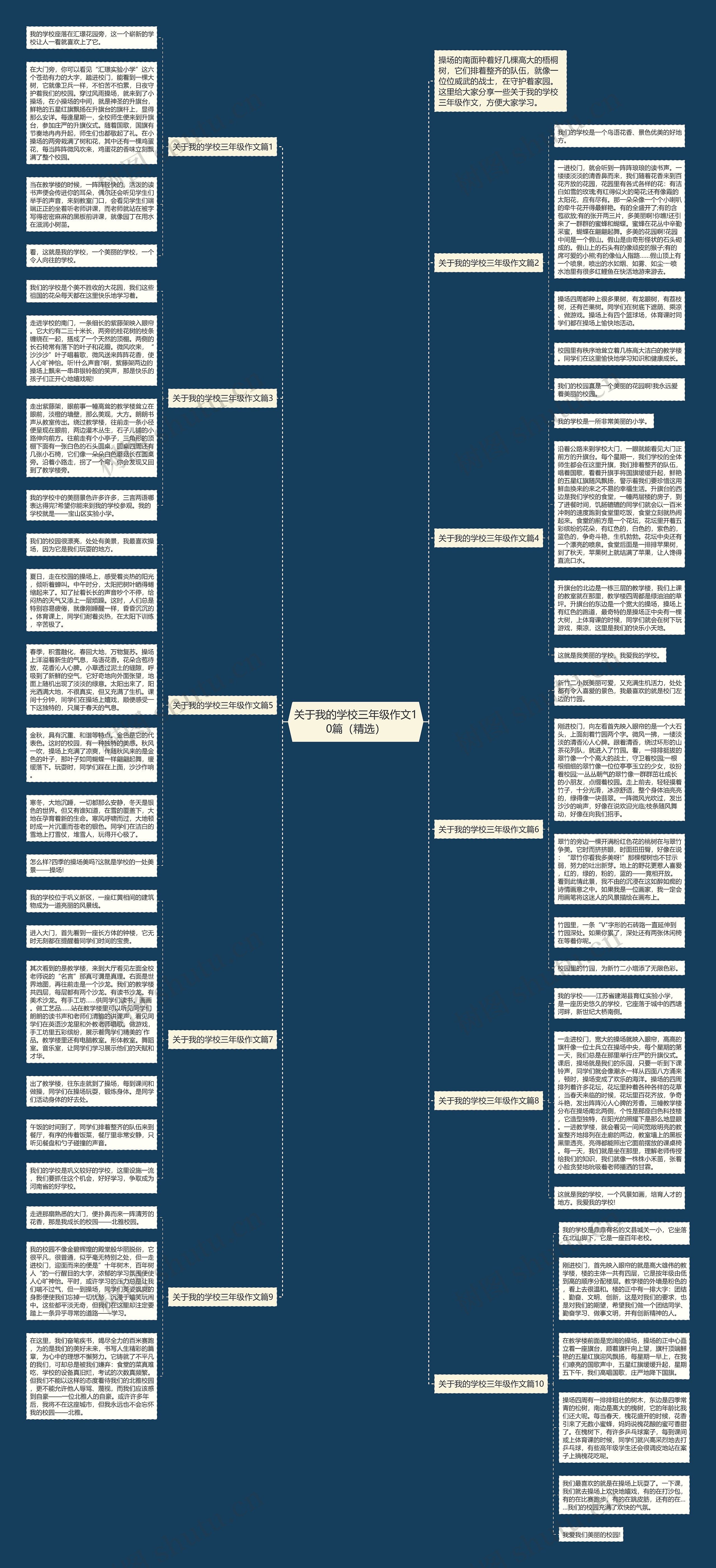 关于我的学校三年级作文10篇（精选）思维导图
