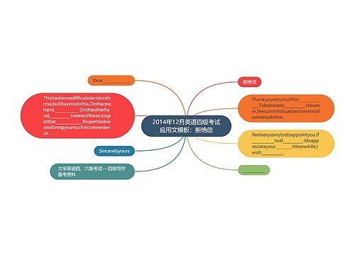 2014年12月英语四级考试应用文模板：拒绝信