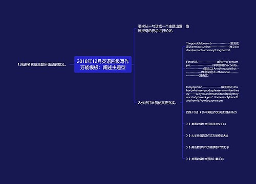 2018年12月英语四级写作万能模板：阐述主题型