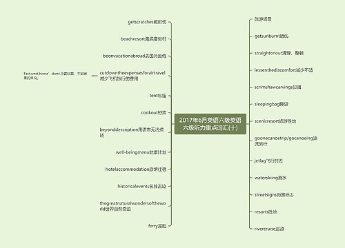 2017年6月英语六级英语六级听力重点词汇(十)