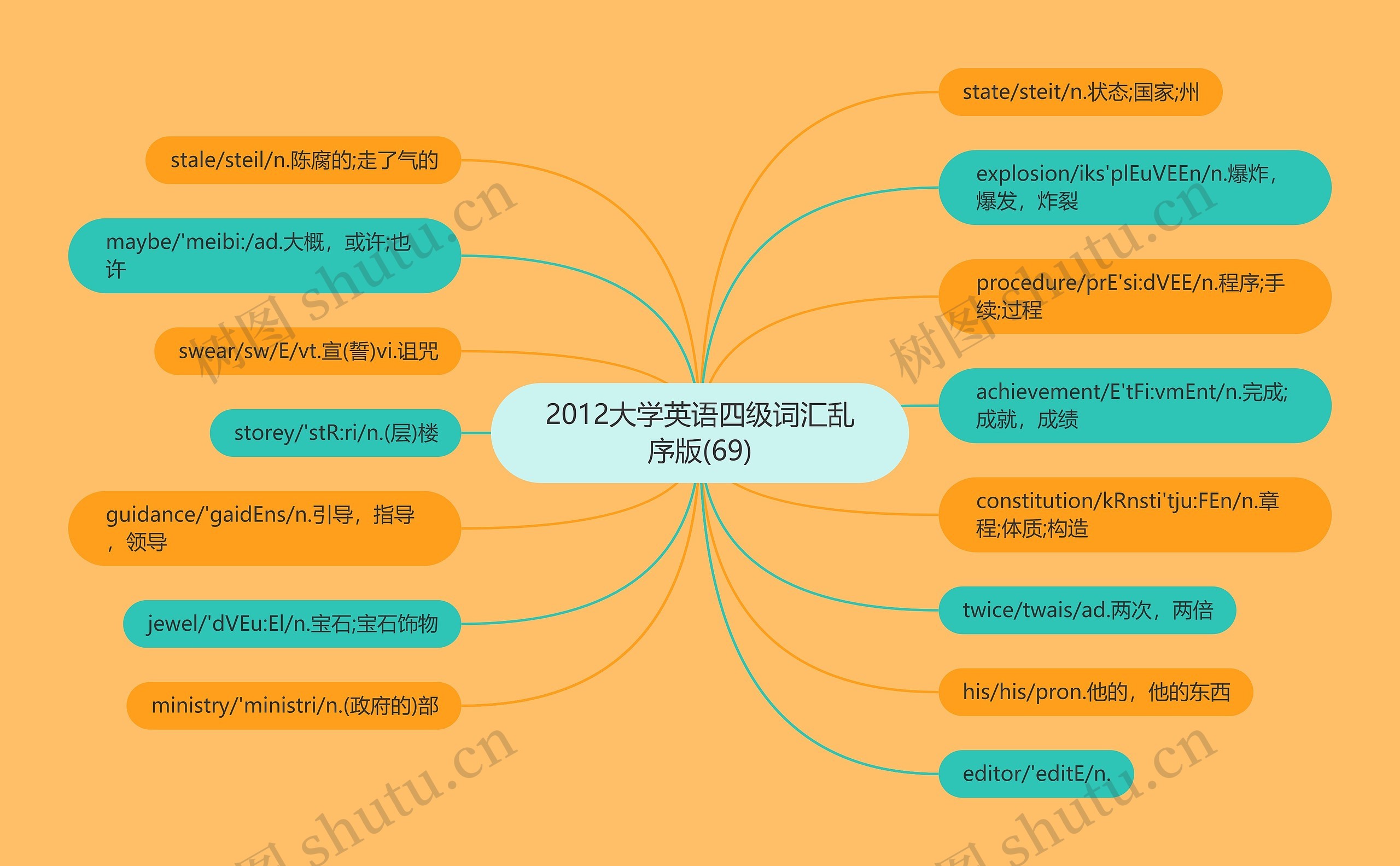 2012大学英语四级词汇乱序版(69)