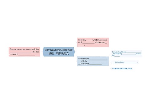 2019年6月四级写作万能模板：现象说明文