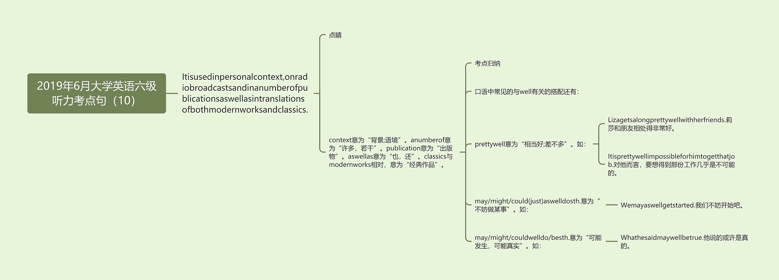 2019年6月大学英语六级听力考点句（10）思维导图