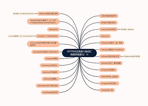 2017年6月英语六级词汇高频词组复习：in