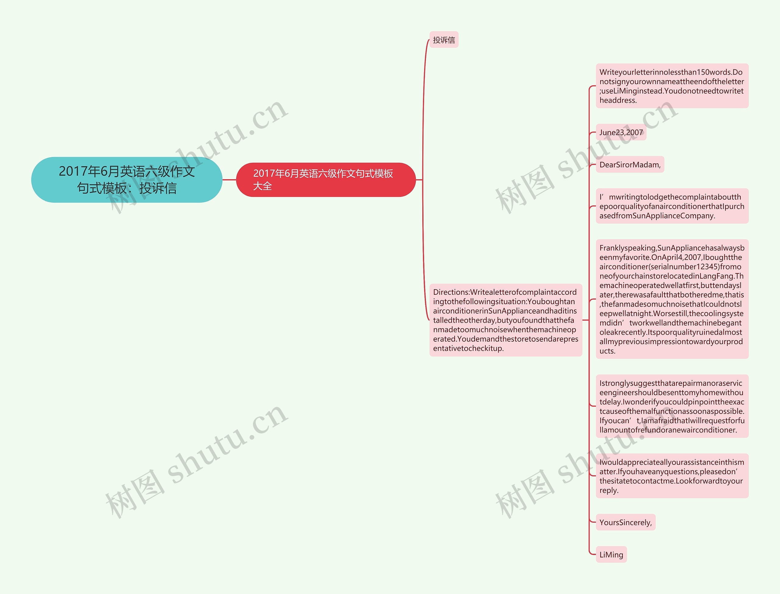 2017年6月英语六级作文句式：投诉信思维导图