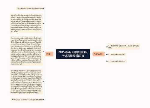 2015年6月大学英语四级考试写作模拟题(1)